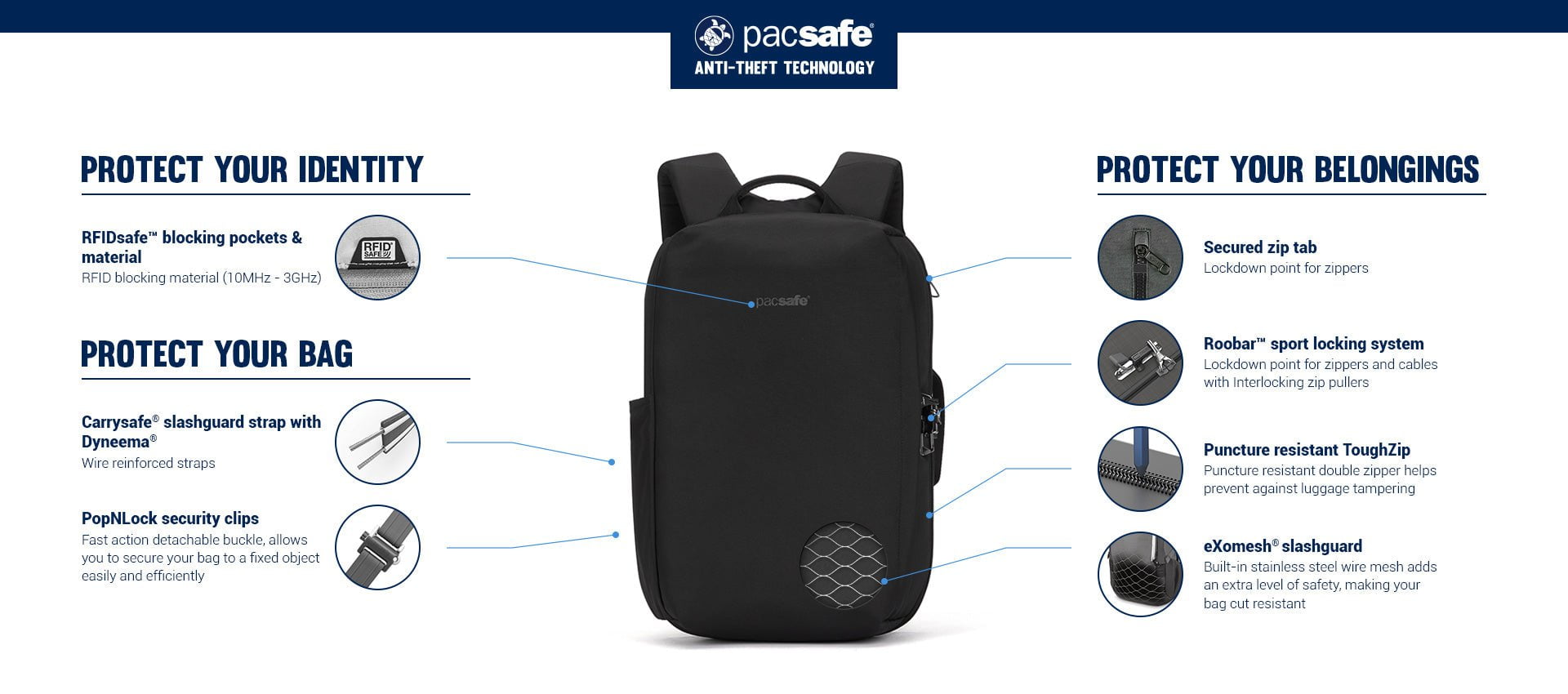 Pacsafe Metrosafe X Anti-Theft 13 Inch Commuter Backpack for Travel, Work & School | RFID Protection & Secure Laptop Compartment | Durable & Stylish Urban Backpack for Daily Commute