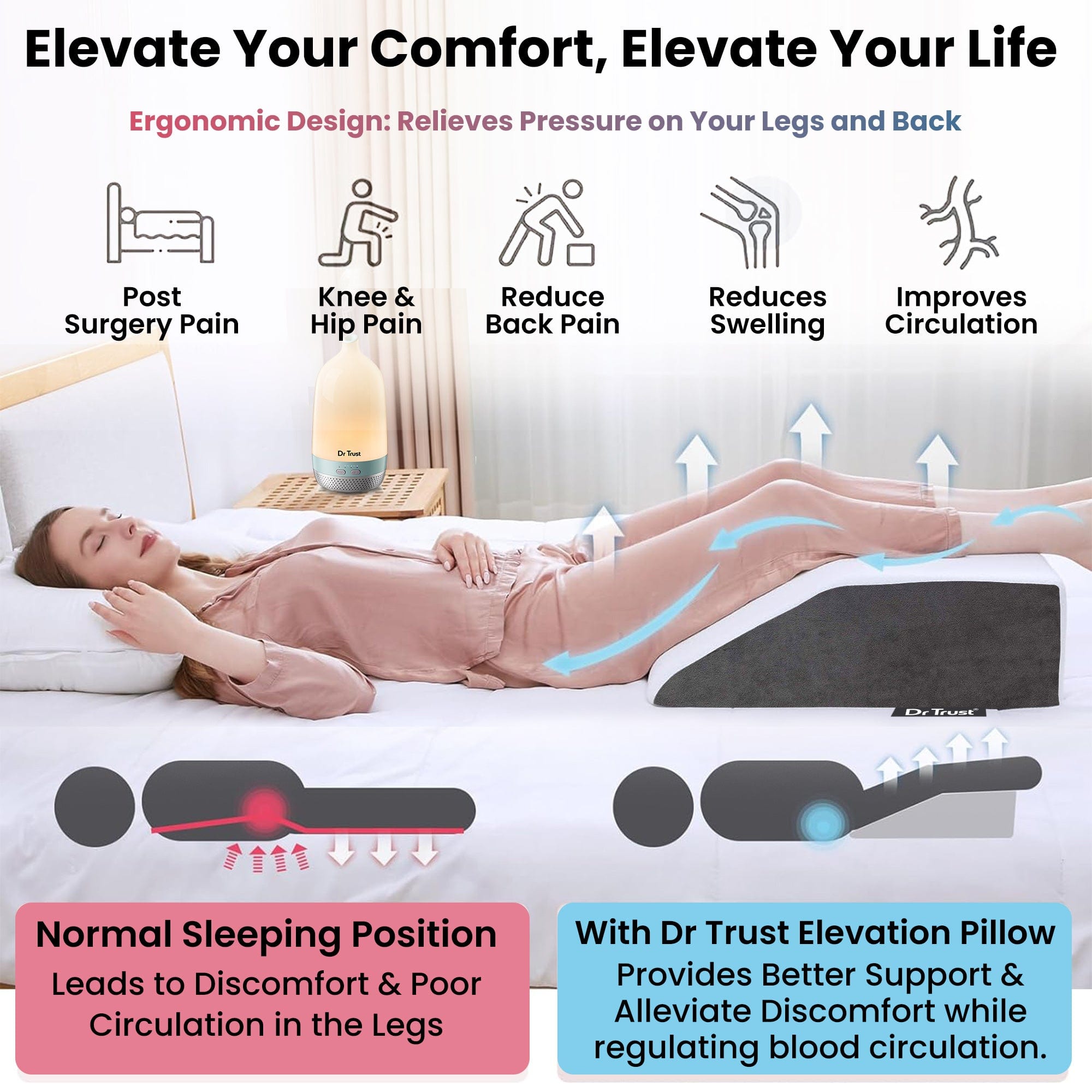 Dr Trust USA Orthopedic Leg Elevation Wedge Pillow - Post Surgery Recovery, Maternity Pregnancy Support, Foot Swelling & Acid Reflux Relief - Ideal for Back Pain, Knee Support & Better Sleep at Home
