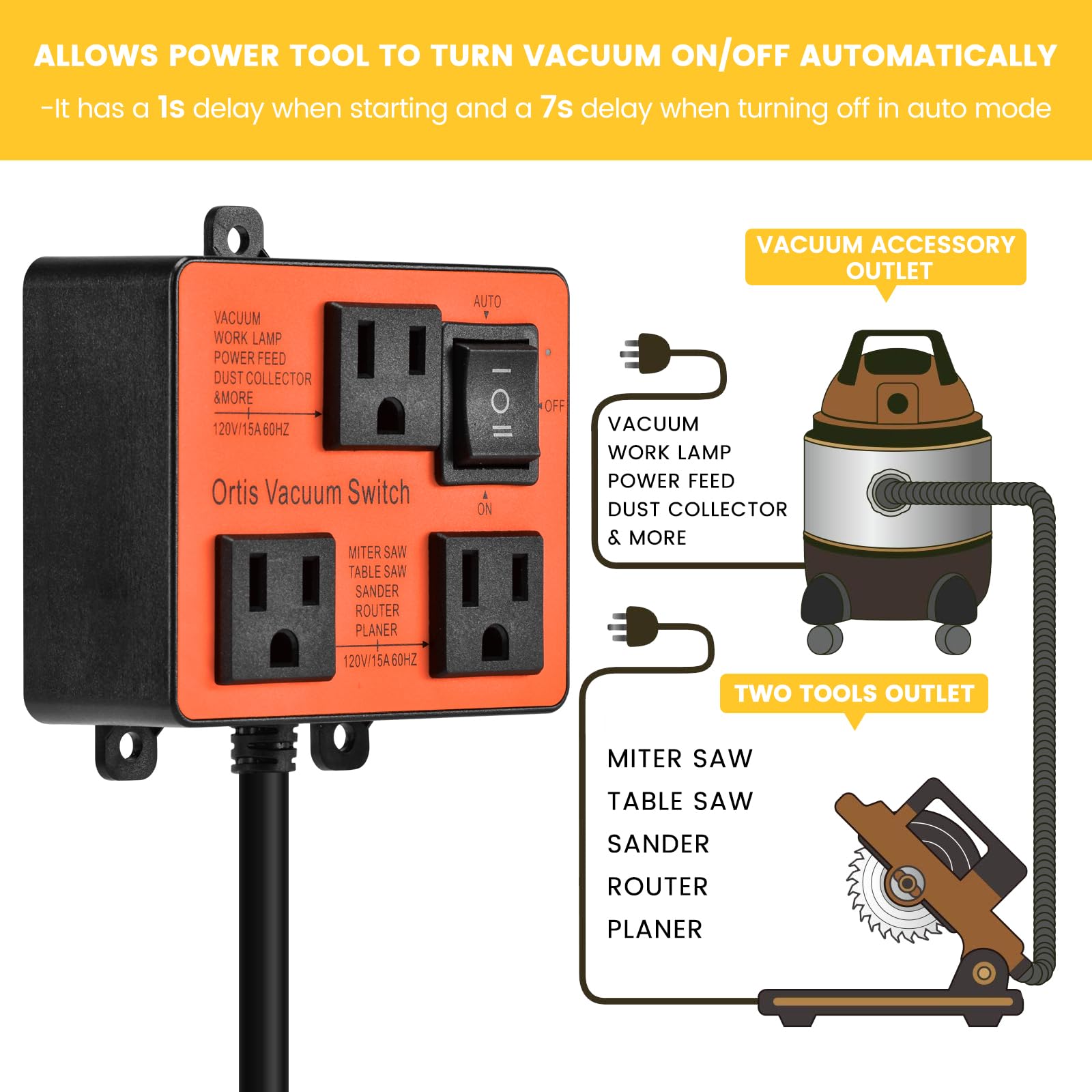 Ortis Automatic Vacuum Switch for Power Tools - Delayed On/Off to Prevent Circuit Overload & Tripping - Keep Workspace Clean & Improve Air Quality - Ideal for Woodworking, Construction, and DIY Projects