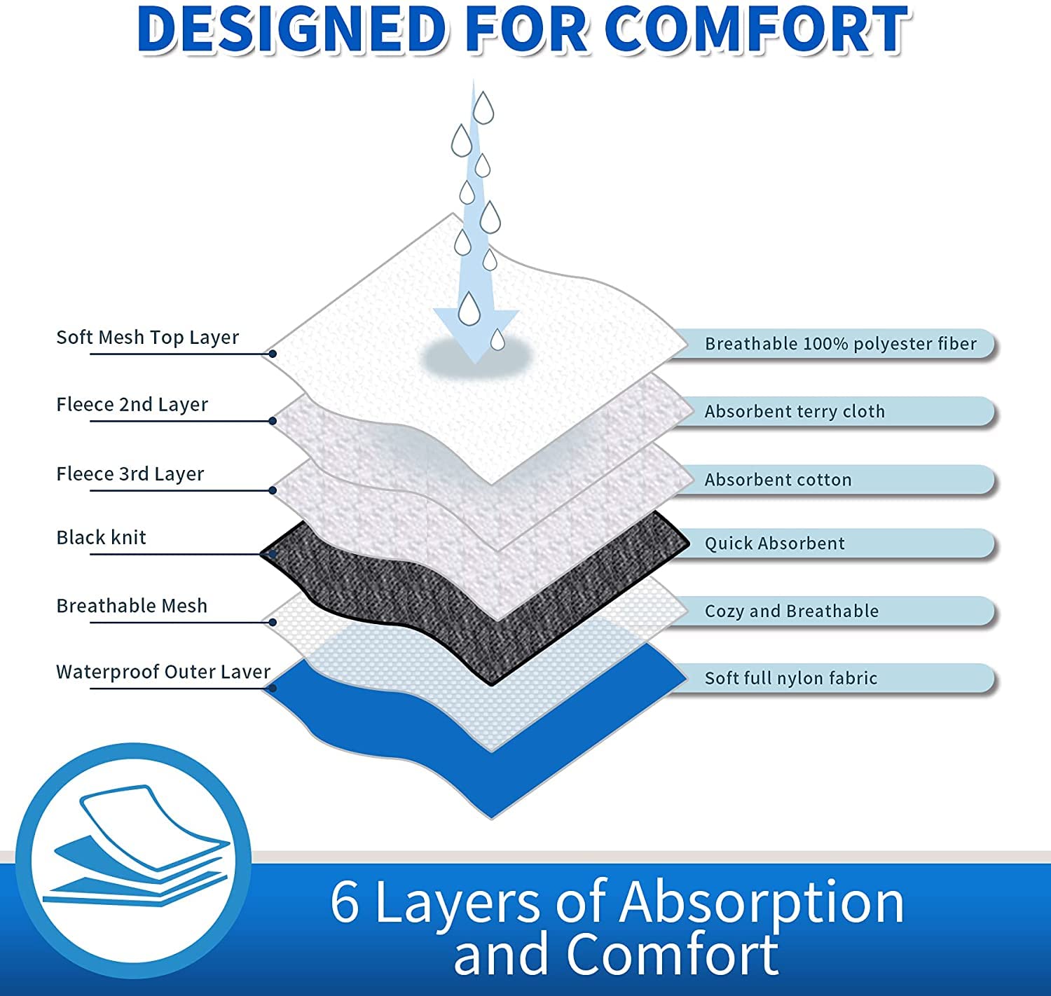 Washable Female Dog Diapers for Heat Periods & Incontinence - Reusable Pet Diapers for Excitable Urination - Perfect for Indoor Use, Travel & Training