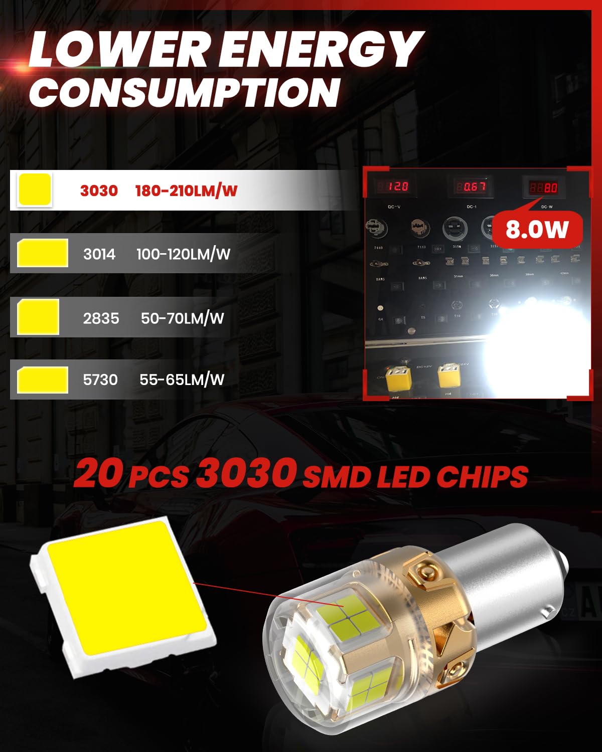 LASFIT L2 1156 LED Bulbs Reverse Lights - 2024 Upgraded 500% Brighter 7506 P21W 1003 BA15S LED Lamps with Projector Lens - Xenon White 6000K Backup Lights (2-Pack) - Perfect for Daytime Running & Nighttime Reversing in Cars, Trucks, SUVs