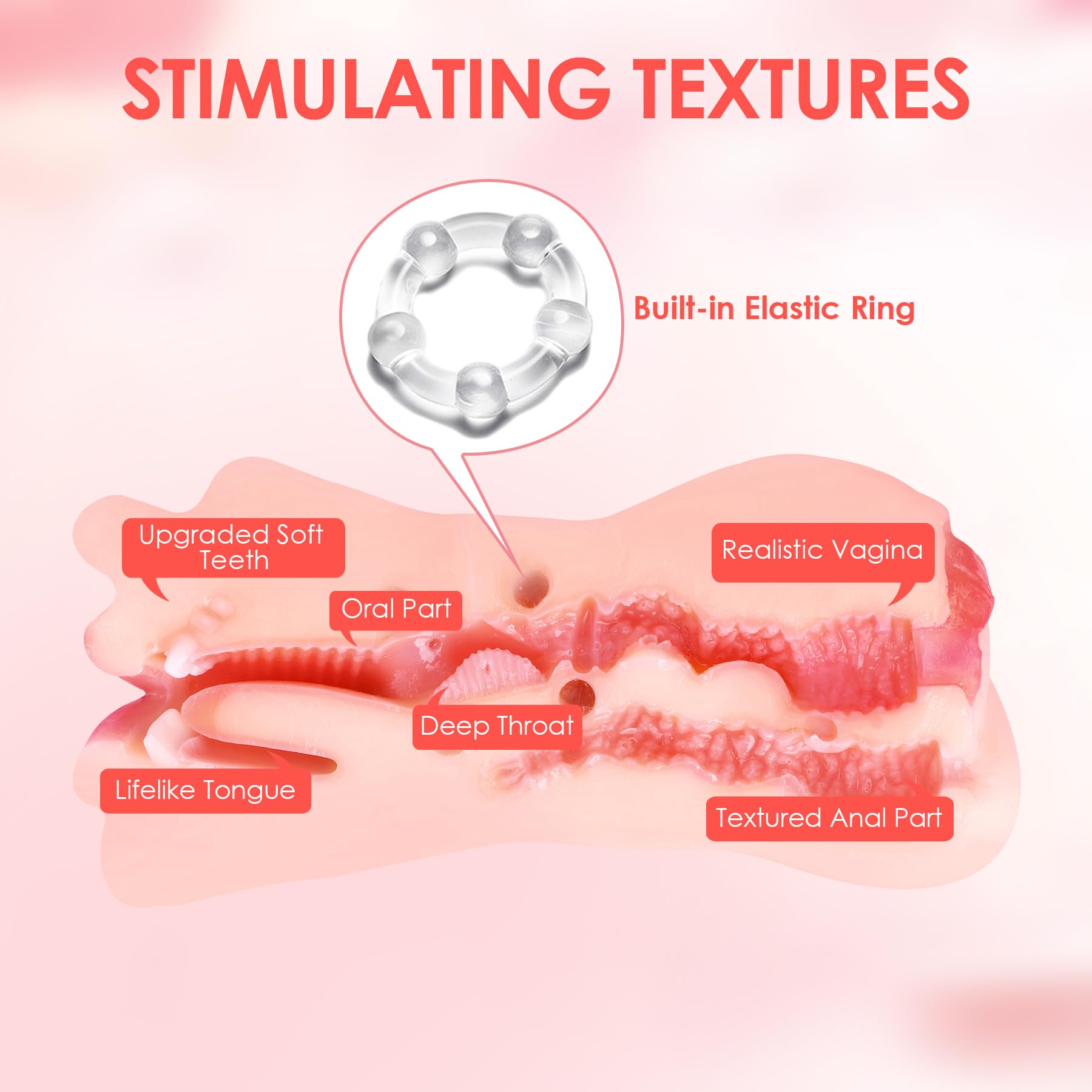 ZEMALIA 3-in-1 Male Masturbator - Realistic Textured Sex Toy with Mouth, Vagina & Tight Anus | Mens Stroker for Solo Pleasure | Perfect for Discreet Home Use & Travel