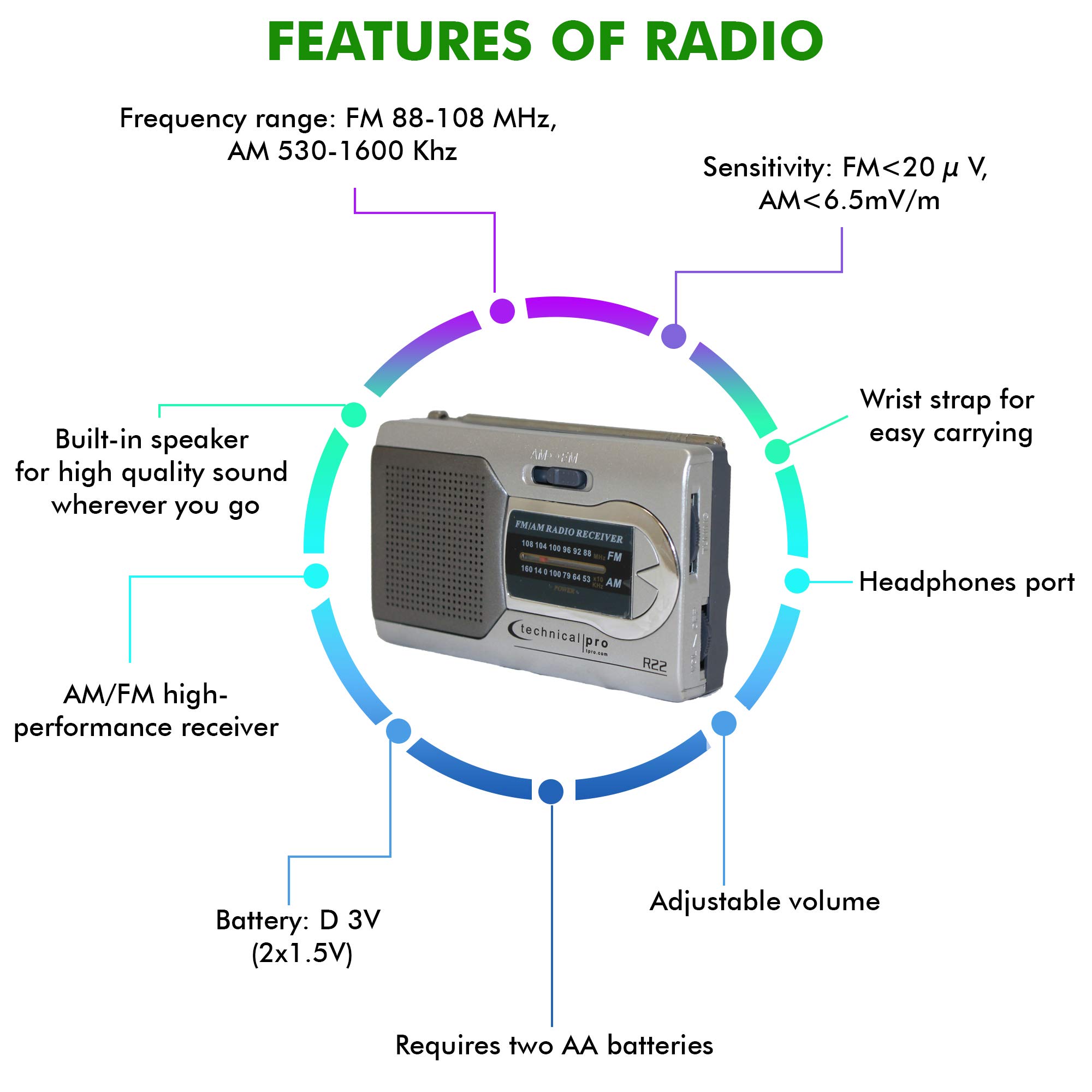Portable AM FM Radio with Speaker - Battery Powered Handheld Radio with Manual Tuner, Headphone Jack & Adjustable Antenna - Durable Design for Home, Camping, Travel and Emergency Use