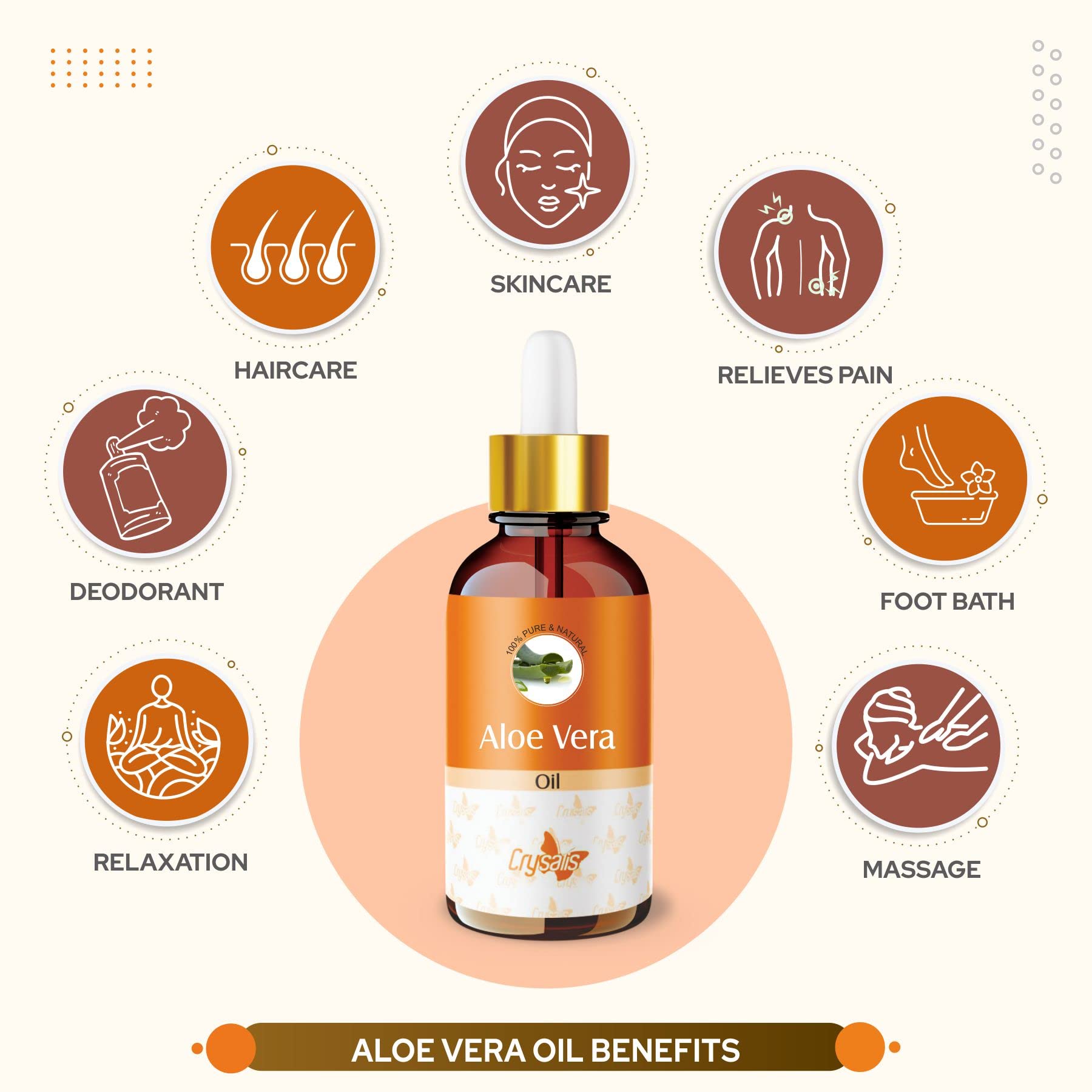 **Organic Aloe Vera (Aloe Barbadensis Miller) Essential Oil - 100% Pure, Undiluted, Natural for Skin & Hair Care | Moisturizes & Protects | 50ml with Dropper | Perfect for DIY Beauty, Massage & Aromatherapy**
