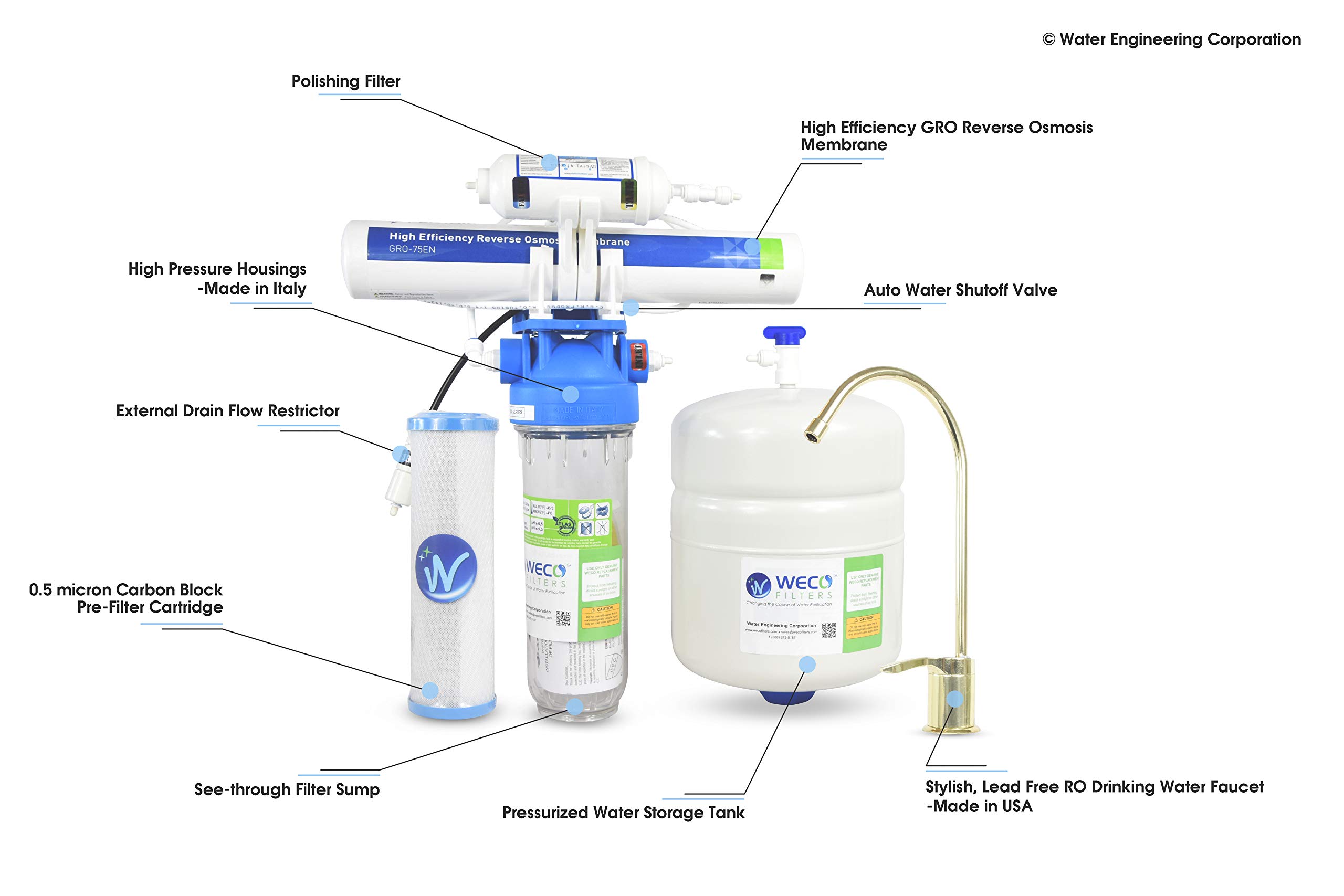 WECO CYP-20X Series Compact Reverse Osmosis RO Water Filter System CYP-207 | Under Sink Water Purifier for Home & Office | Clean Drinking Water Solution for Kitchen, RV & Small Spaces