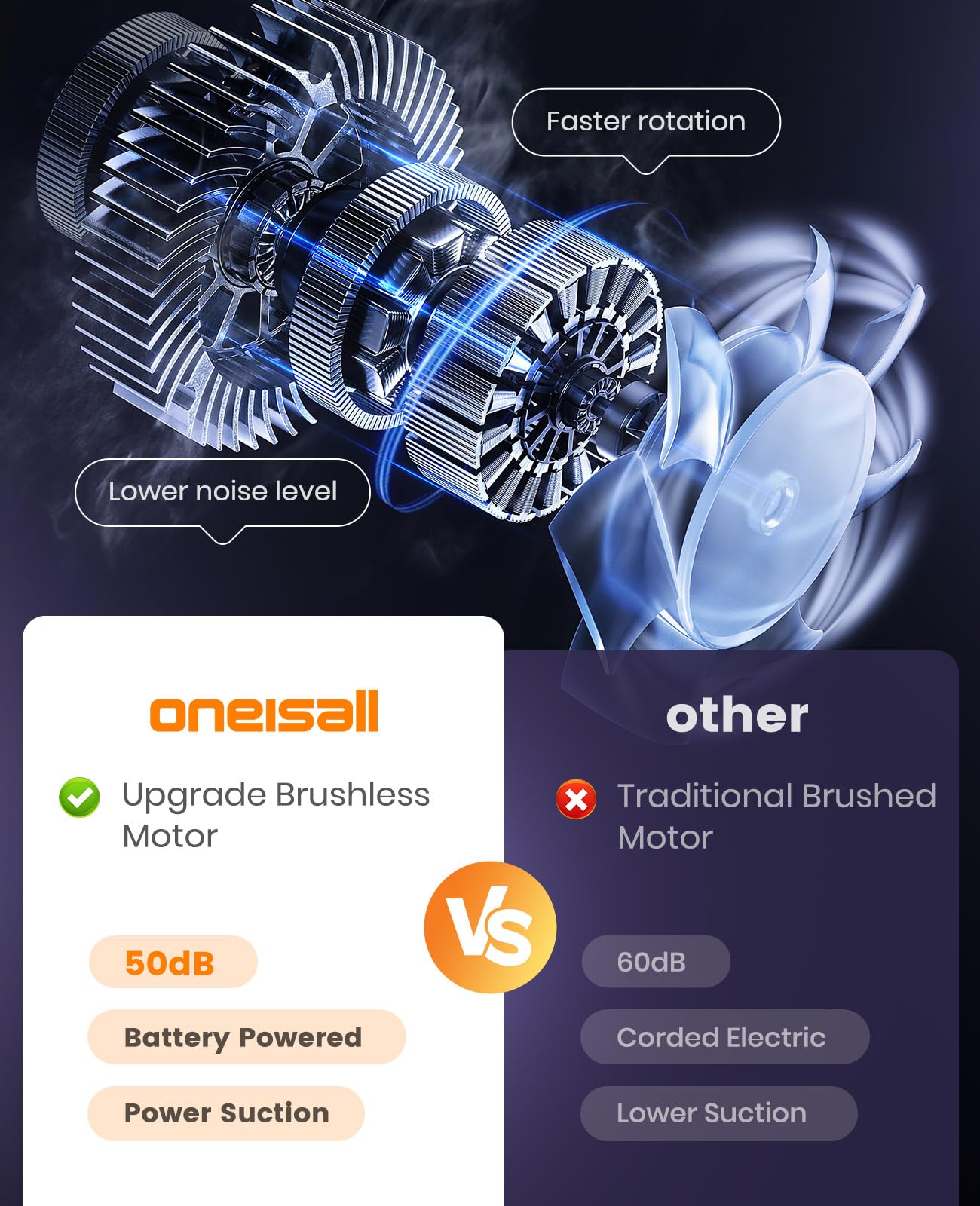 Oneisall Cordless Pet Grooming Vacuum & Dog Shaver - Perfect for Home Grooming