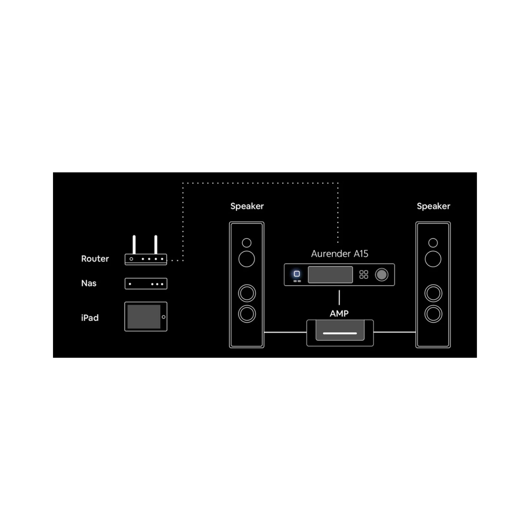 Aurender A15 High-End Analog Network Audio Player & DAC - Premium Hi-Fi Streaming for Home Theater & Audiophile Listening