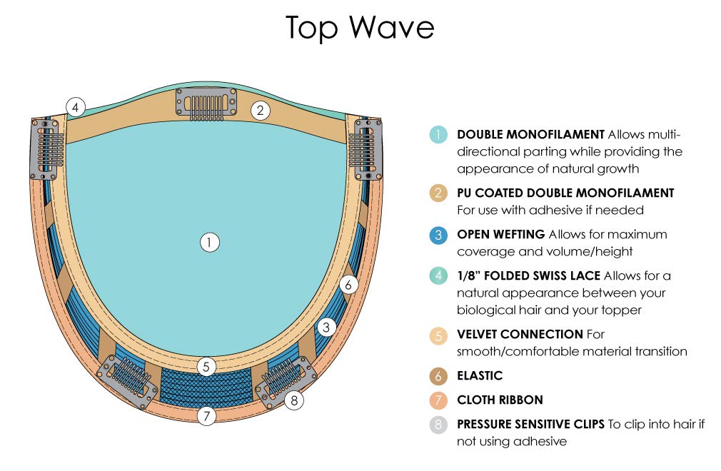 Jon Renau Top Wave 12