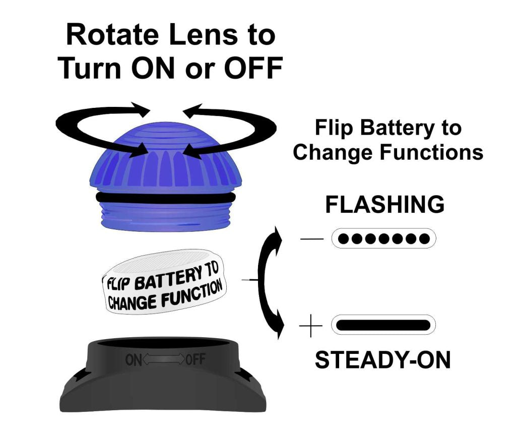 Adventure Lights Guardian Expedition Light - Waterproof & Durable LED Headlamp for Camping, Hiking, Running - Perfect for Outdoor Adventures & Emergency Use
