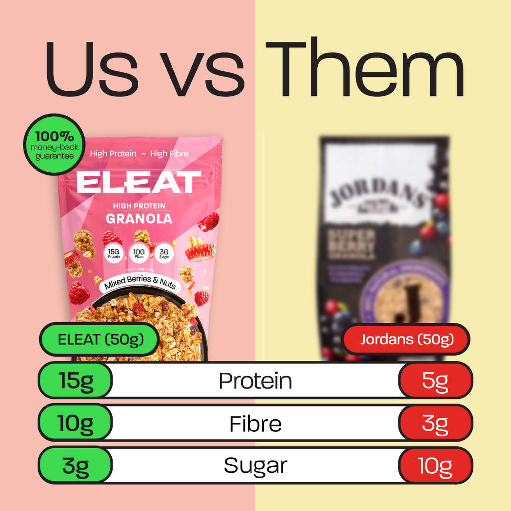 Eleat High Protein Granola - 15g Protein per Serving, Low Sugar, High Fiber, Keto & Vegan Friendly Breakfast Cereal - Perfect for Healthy Morning Meals, Post-Workout Snacks and On-the-Go Nutrition