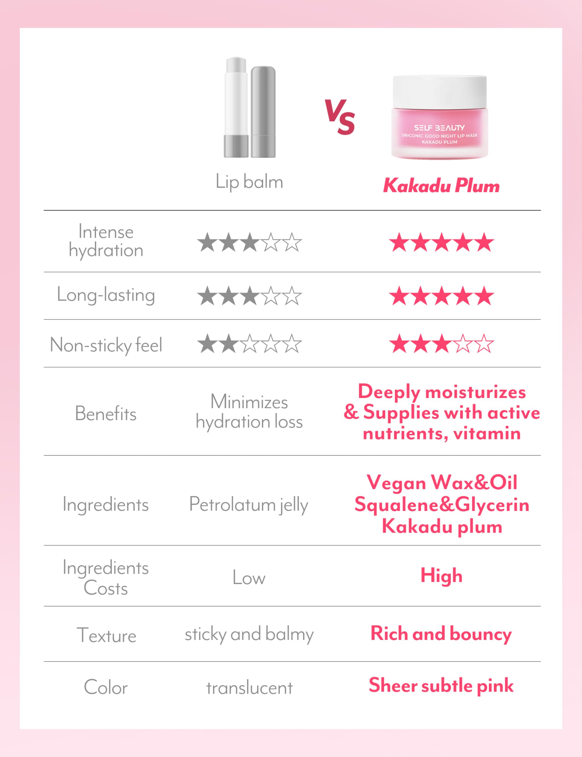 SelfBeauty Lip Mask with Kakadu Plum & Vitamin C - Vegan Lip Balm for Daily Moisturizing & Overnight Hydration, Intensive Lip Repair Treatment with Exfoliating Scrub (0.51 fl.oz) - Perfect for Dry Lips, Night Care & Pre-Makeup Prep