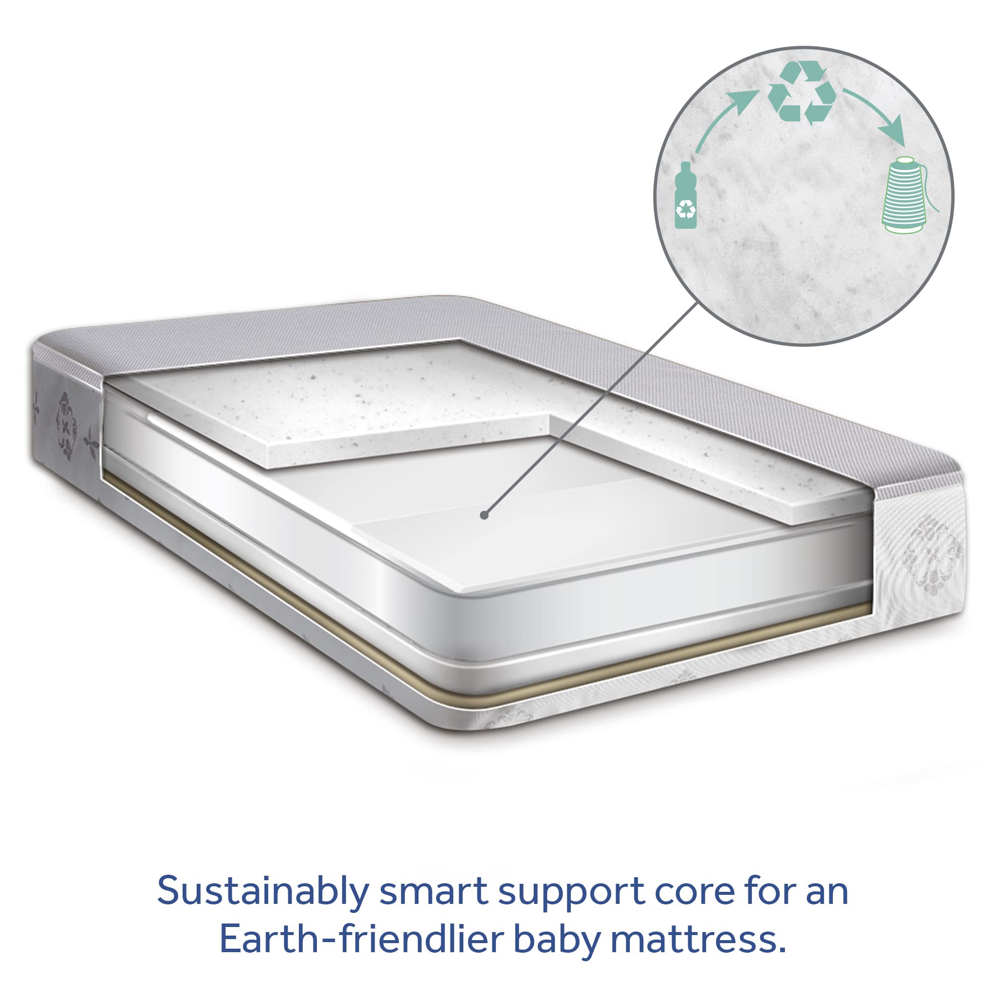 Sealy Baby Airy Night Diamond Breathable 2-Stage Crib Mattress with Toddler Bed Fit | Supportive & Sustainable Mesh Surface | GREENGUARD Gold Certified | Safety & Quality Tested | Made in USA | 52