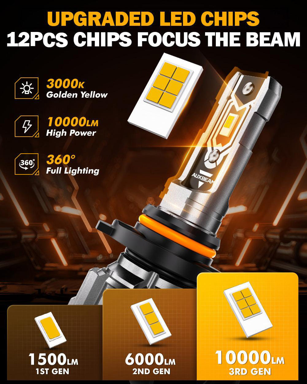 H10 9145 9140 HB3 LED Fog Light Bulbs - 50W 10000LM 3000K Golden Yellow Q5 Series - 2 Pack | DRL Compatible for Cars, Trucks, SUVs - Perfect for Foggy Conditions & Off-Road Driving