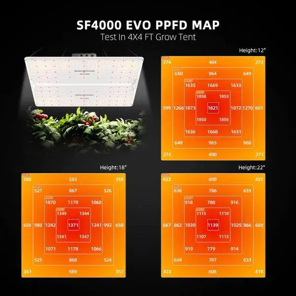 Spider Farmer SF4000 EVO Dimmable Full Spectrum LED Grow Light for Indoor Plants - Hydroponics, Greenhouse, and Home Gardening