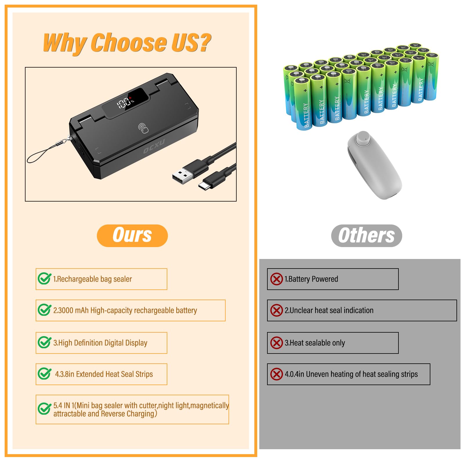 4-in-1 Mini Bag Sealer with 3000mAh Battery - Rechargeable Vacuum Food Sealer with Cutter, 5 Seal Modes & 3.8
