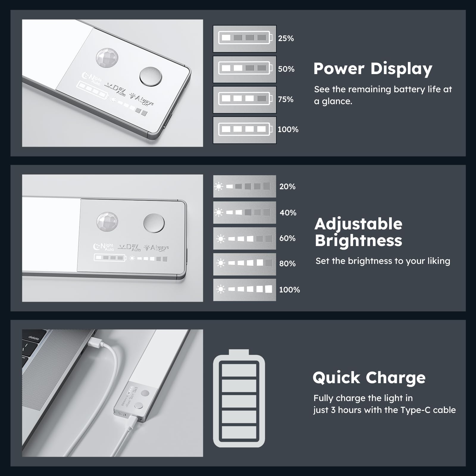 72 LED Under Cabinet Lights with Motion Sensor & Power Display - 3000mAh Rechargeable Wireless Closet Lights - Dimmable Magnetic Night Lights for Kitchen, Wardrobe, Hallway (2 Pack) - Perfect for Dark Spaces & Nighttime Safety
