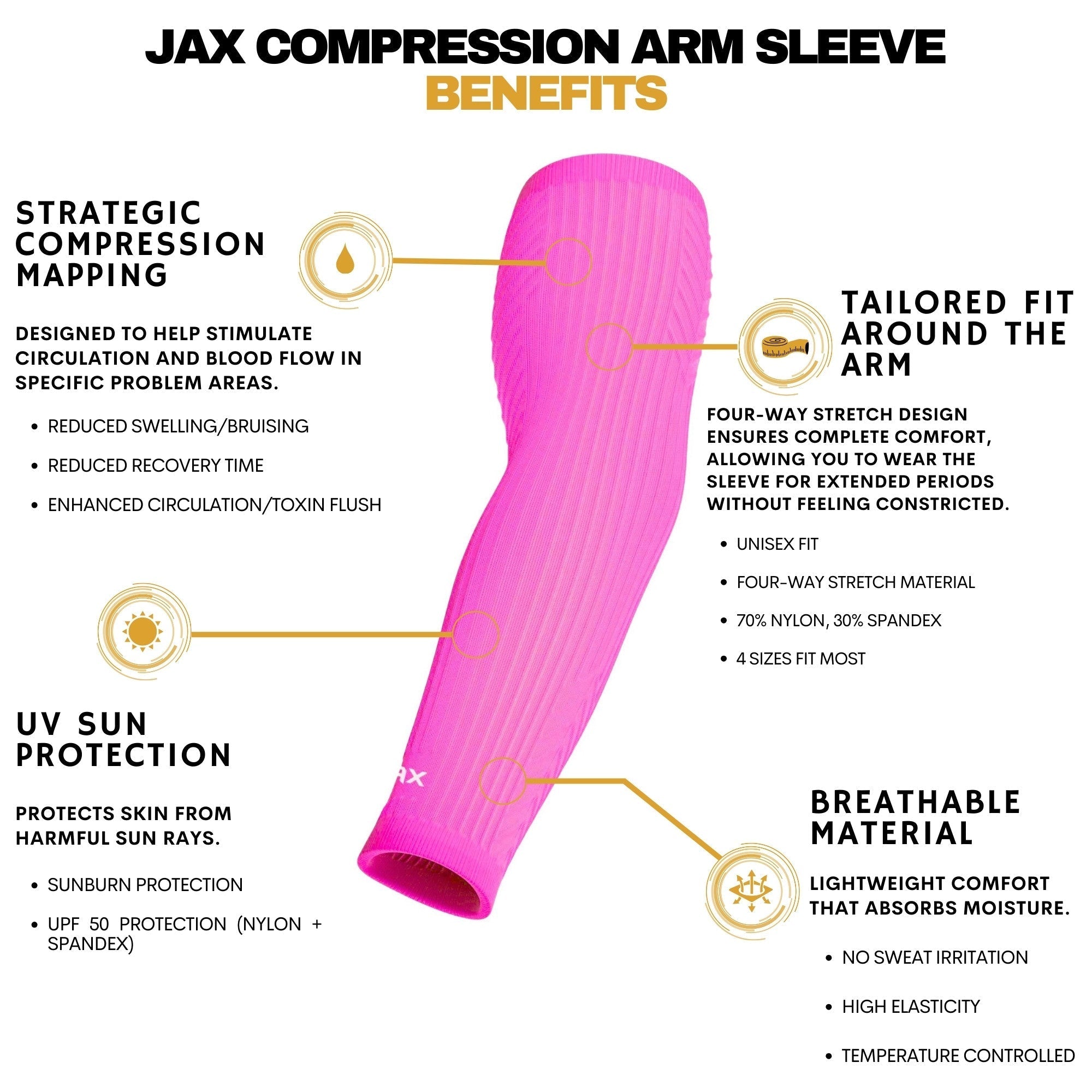 Jax Premium Recovery Arm Sleeve for Pain Relief & Muscle Support - Compression Sleeve for Tennis, Golf, Gym & Post-Workout Recovery (Pink)