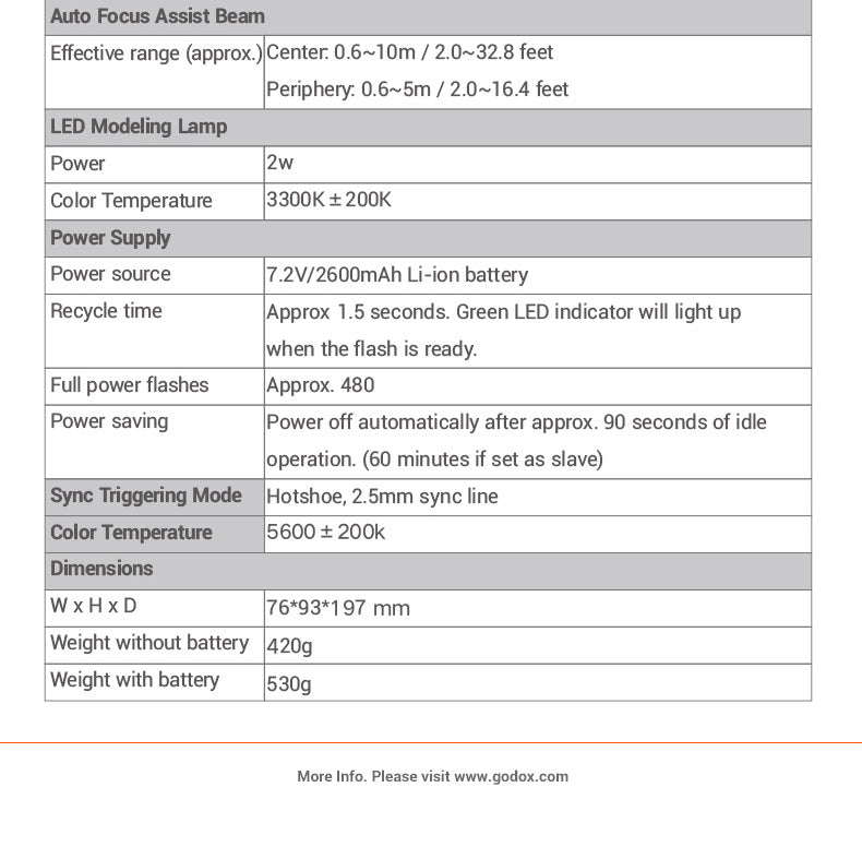 Godox V1 Flash Speedlight for Sony Cameras - Professional TTL On-Camera Flash with Round Head, 2.4G Wireless System - Perfect for Portrait, Wedding, and Event Photography