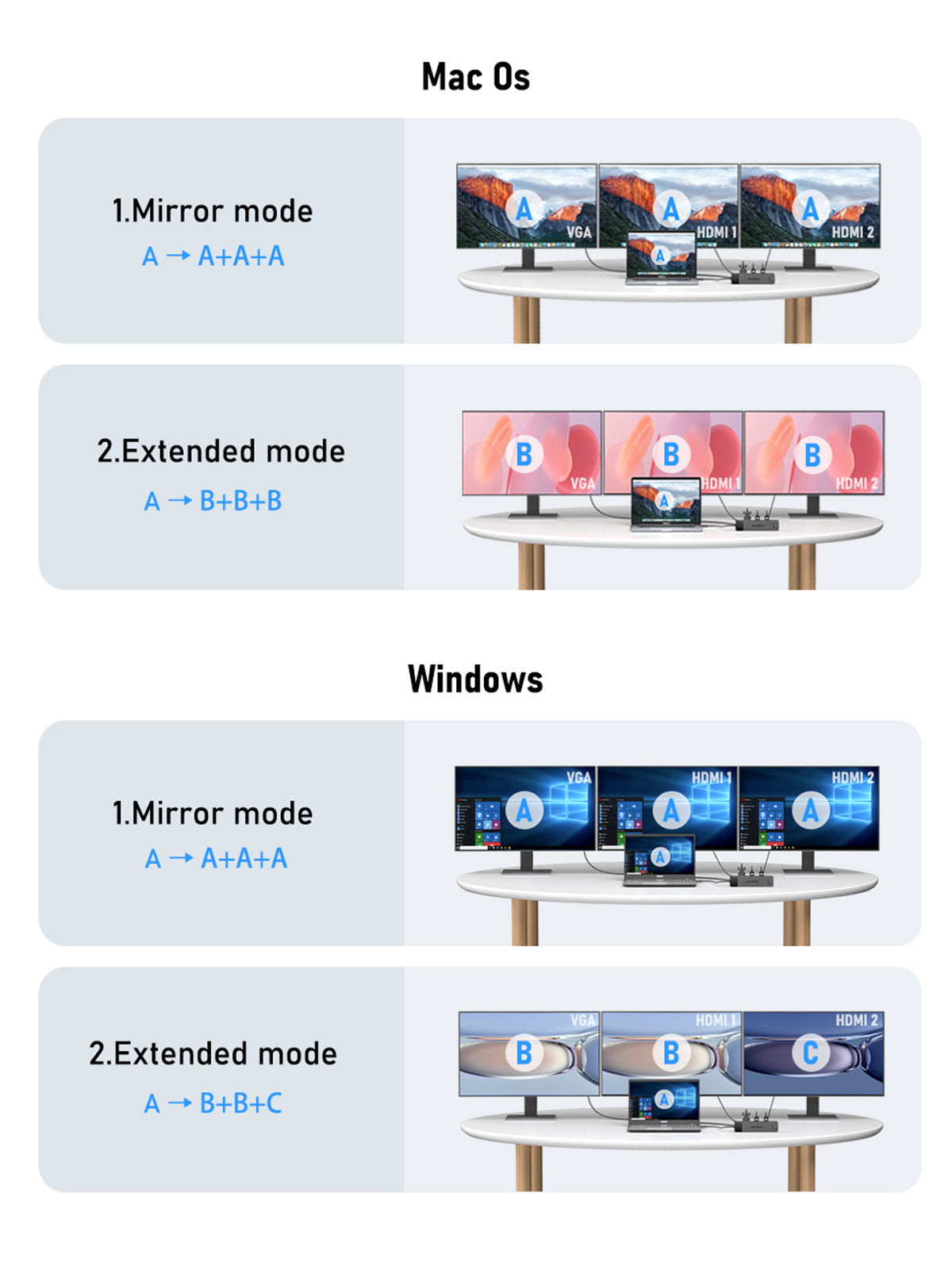 LEMORELE™ TC100 USB C Docking Station - 13-in-1 with Dual HDMI 4K Output, 100W PD Charging - Perfect for MacBook Pro/Air, Dell XPS, HP Laptops & More - Home Office & Remote Work Setup