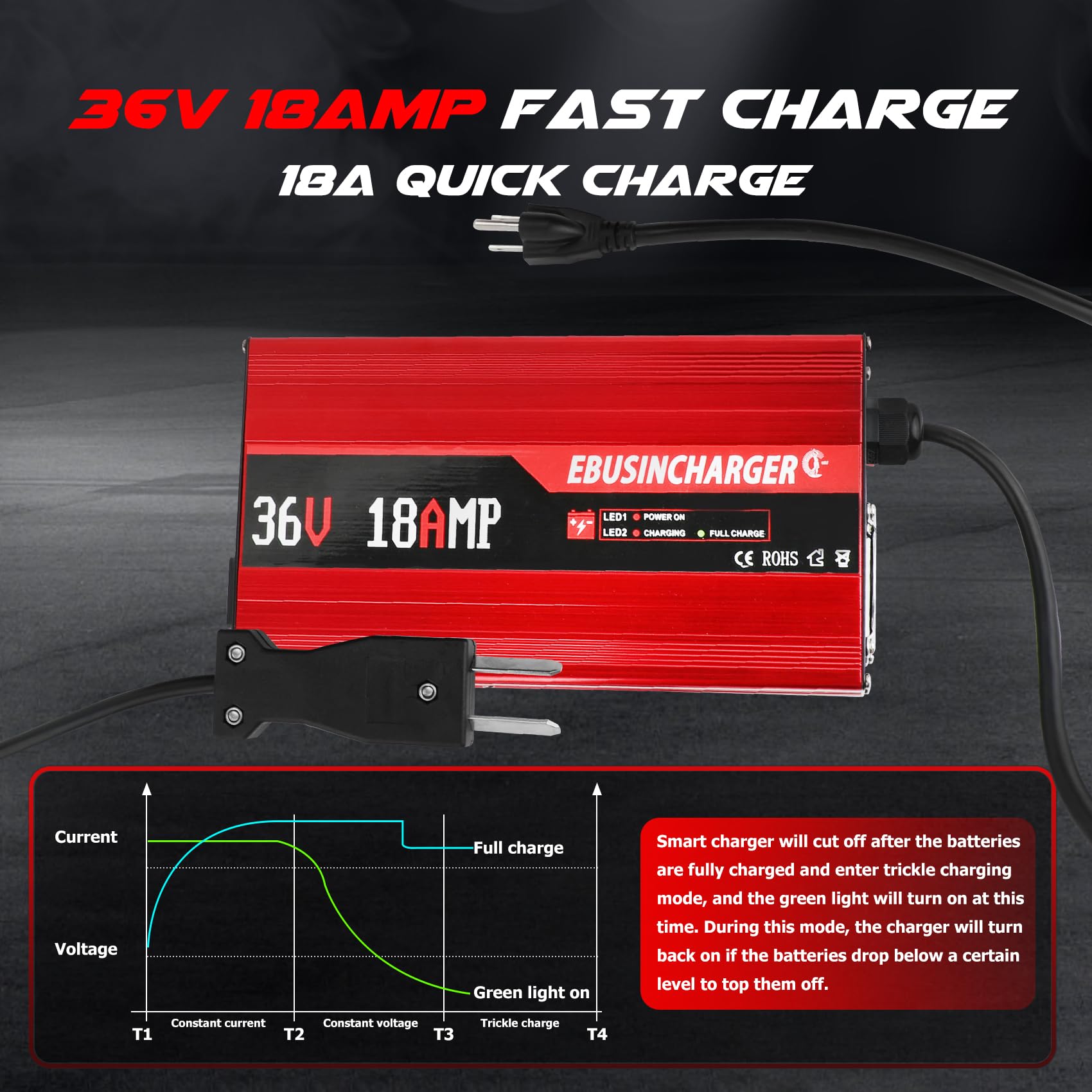 36 Volt 18A Smart Golf Cart Battery Charger for Club Car, EZGO & Yamaha - 18 Amp Lead-Acid Charger with Trickle Charge Mode - Perfect for Golf Carts, Utility Vehicles & Electric Scooters