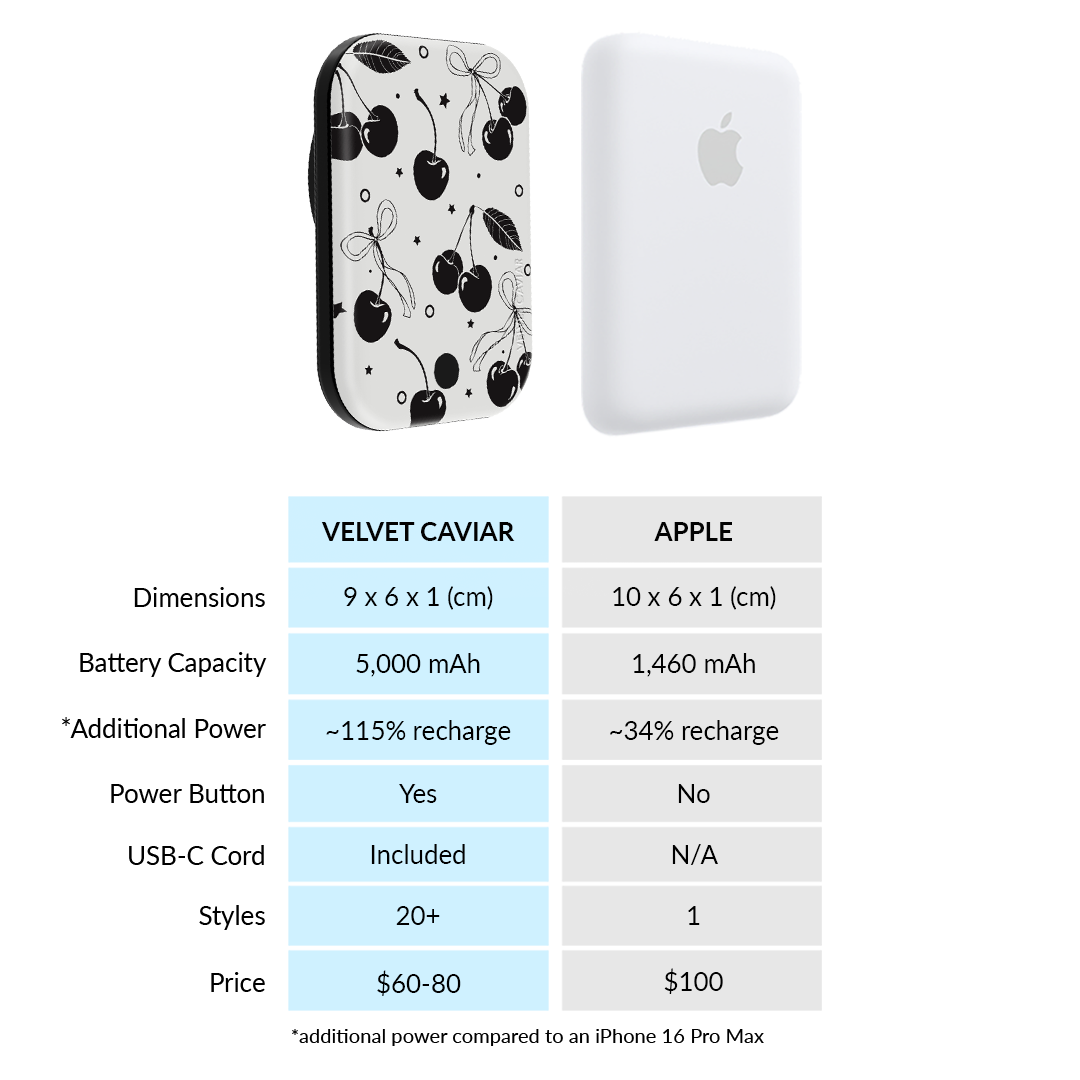 Cherry Noir MagSafe Battery Pack - 5000mAh Portable Charger for iPhone 12/13/14/15 - Fast Wireless Charging Power Bank | Perfect for Travel, Work & Outdoor Adventures