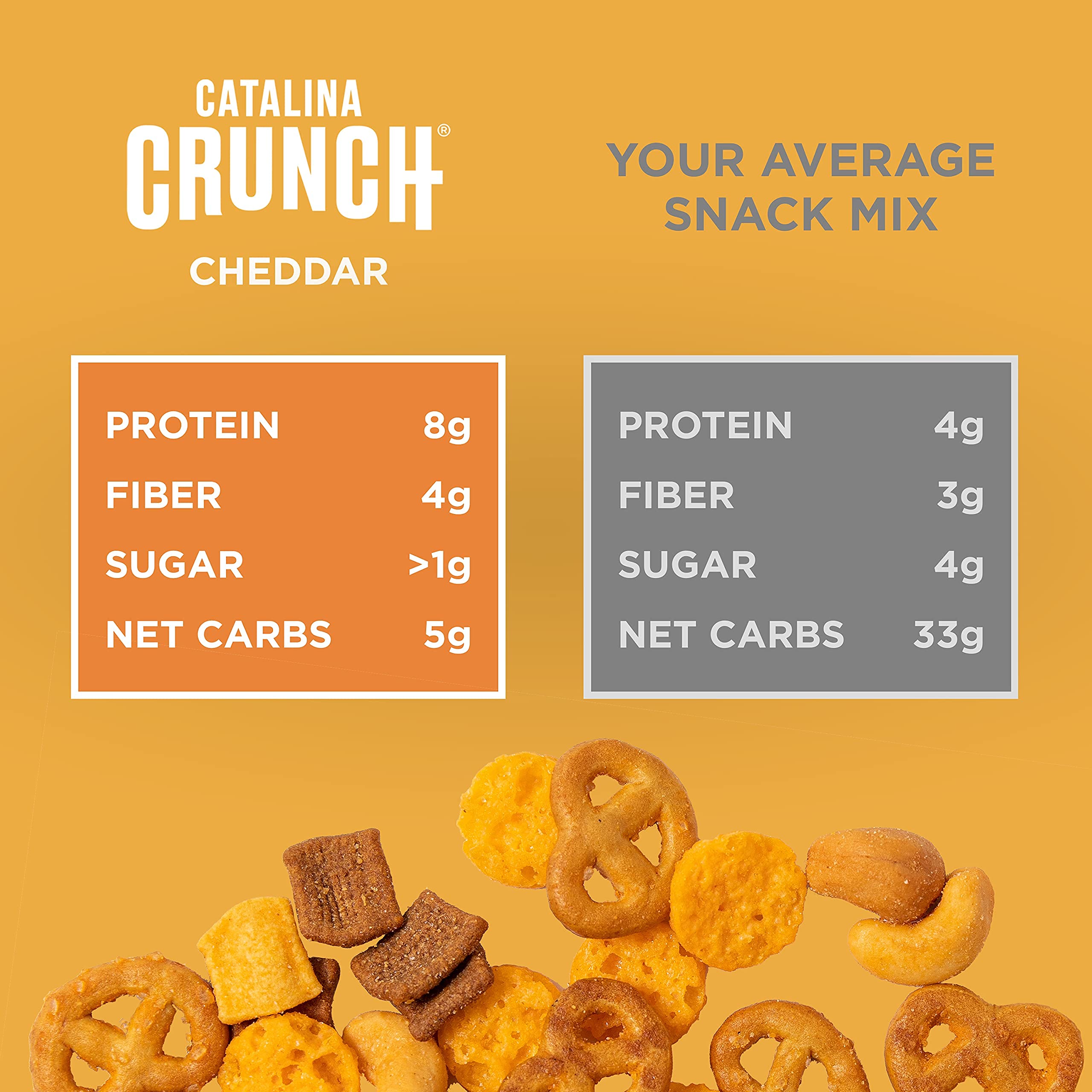 Catalina Crunch Mix Cheddar Keto Snack Mix – Low Carb, High Protein, Gluten Free, Keto Friendly (6oz, Pack of 3) | Perfect for On-the-Go Snacking, Office Lunch, and Keto Diet Meal Prep