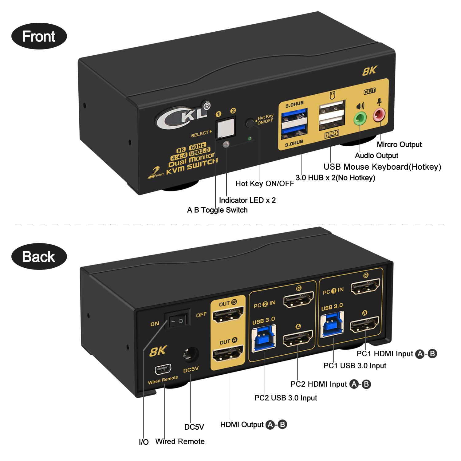 8K HDMI 2.1 KVM Switch for 2 Computers & 2 Monitors - 4K@120Hz, HDR, 48Gbps - Perfect for Gaming, Streaming & Multi-Tasking Workspaces