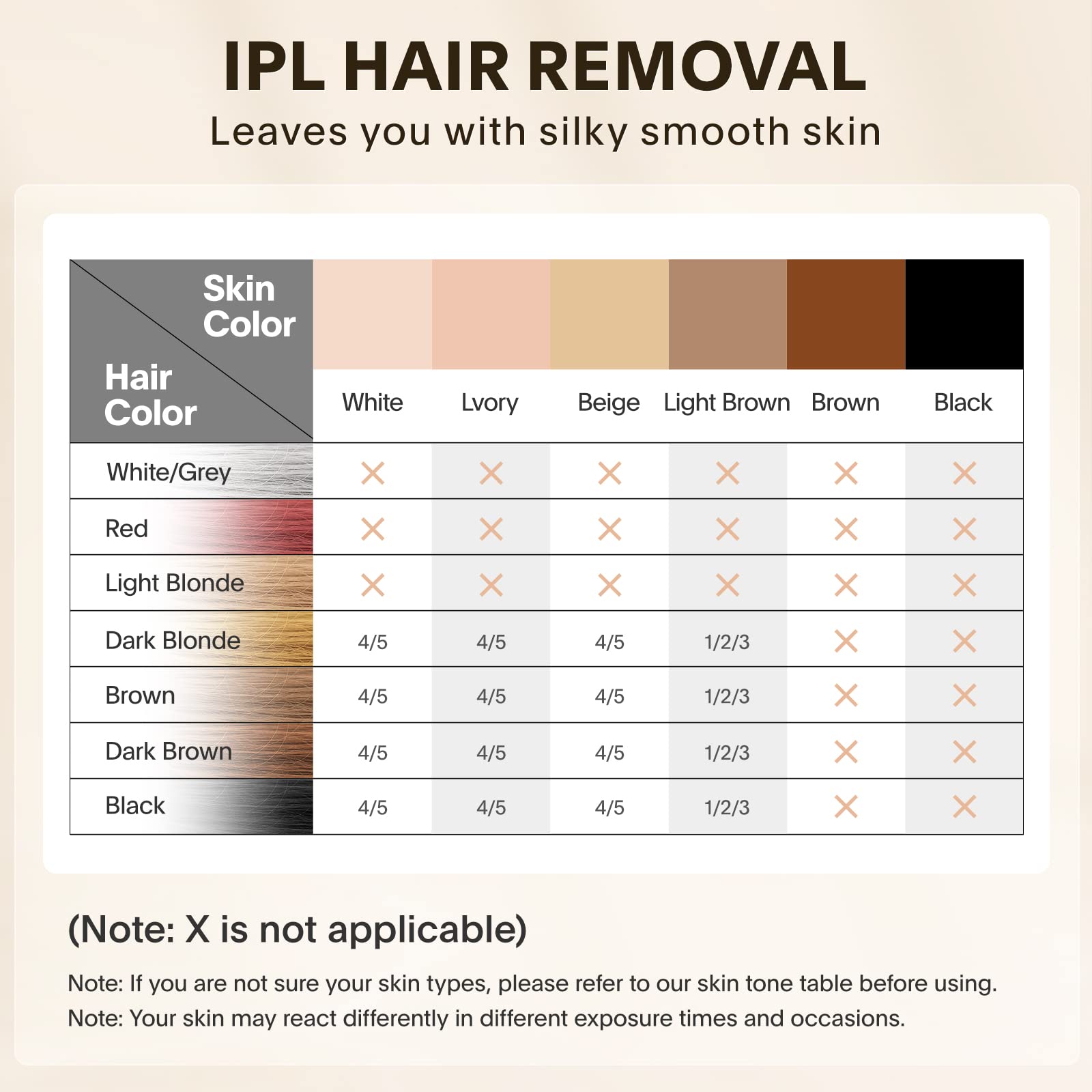 Painless IPL Laser Hair Removal Device for Women & Men - At-Home Permanent Hair Remover for Face & Body | Safe Electrolysis Epilator for Smooth Skin | Perfect for Bikini Line, Legs, Underarms & Facial Hair Removal