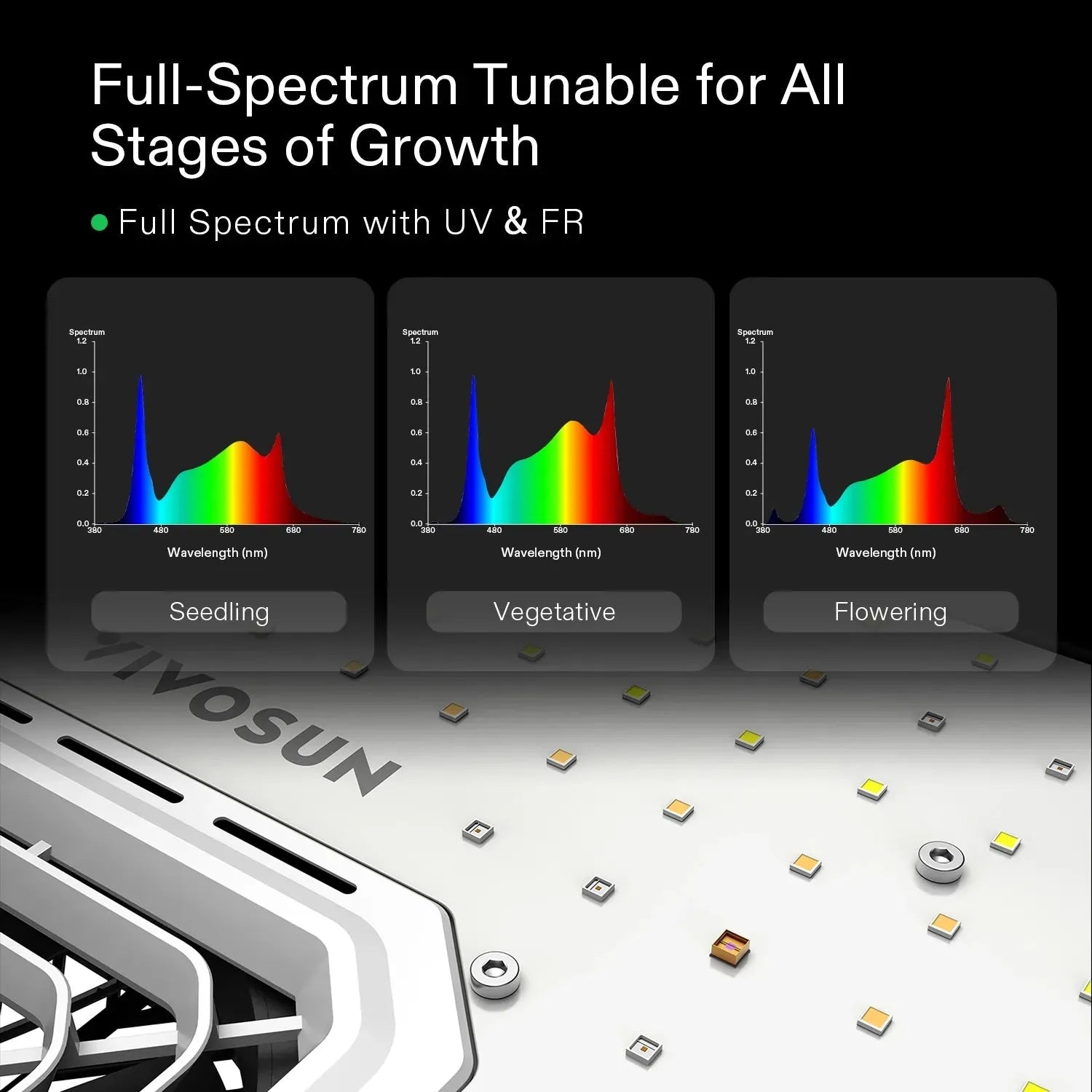 Vivosun AeroLight A100 LED Grow Light with GrowHub E42A - 4 Pack Kit for Indoor Hydroponics, Greenhouse & Plant Growth