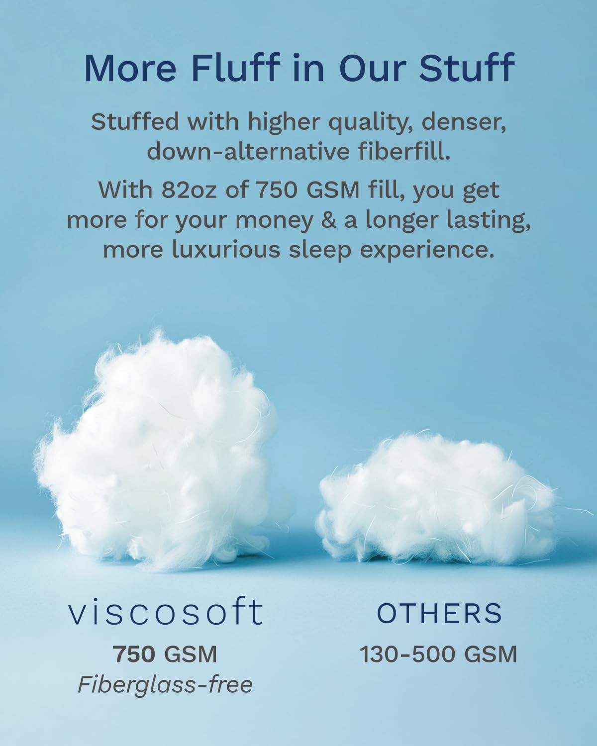 ViscoSoft Copper Infused Full Mattress Topper - Premium Quilted Fiberfill with 18