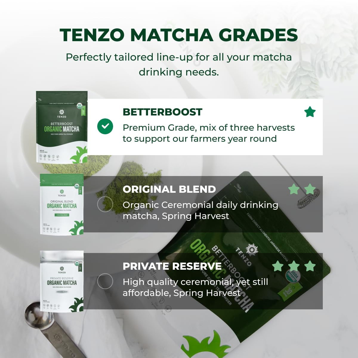 **Organic Tenzo Matcha Green Tea Powder - USDA Certified Premium Grade Japanese Matcha for Lattes & Smoothies - Authentic Ceremonial Matcha Tea (1.06 oz) - Perfect for Energy Boosts, Baking & Healthy Drinks**