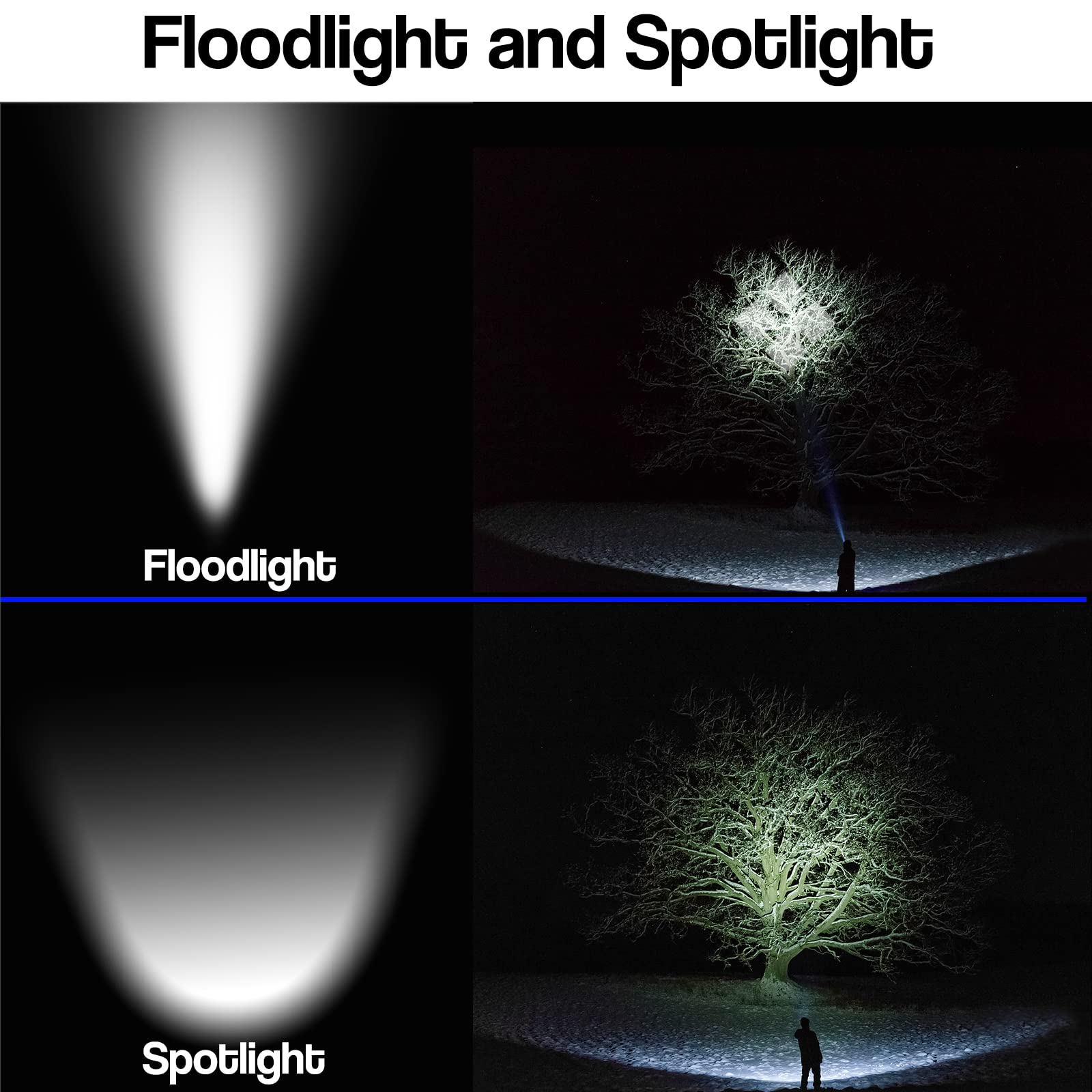 200,000 Lumens Rechargeable LED Flashlight - Super Bright Zoomable Tactical Flashlight with 5 Modes, Waterproof Handheld Light for Camping, Hiking, Emergency & Outdoor Adventures