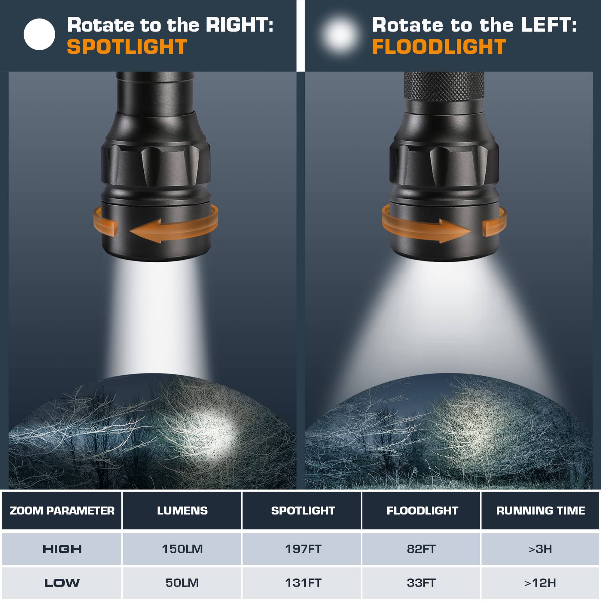 EverBrite LED Tactical Flashlight with Zoom - Compact Mini Flashlight Set for Camping, Hiking, Emergency & Outdoor Adventures
