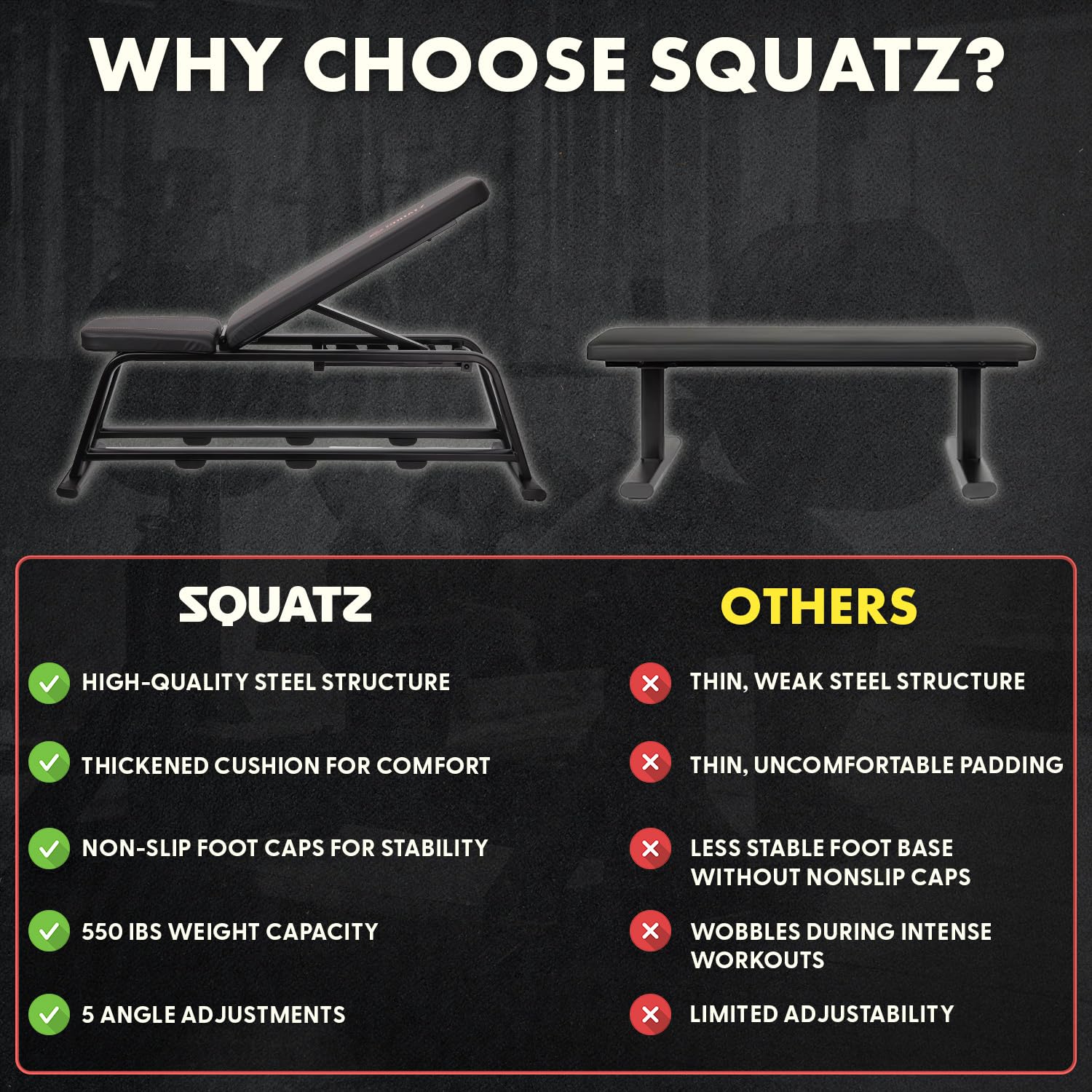 SQUATZ Adjustable Sit Up Bench for Abs Workout - 5-Level Abdominal Exercise Bench with Handrail for Home Gym, Core Strength Training Equipment | Perfect for Home Fitness, CrossFit & Muscle Building