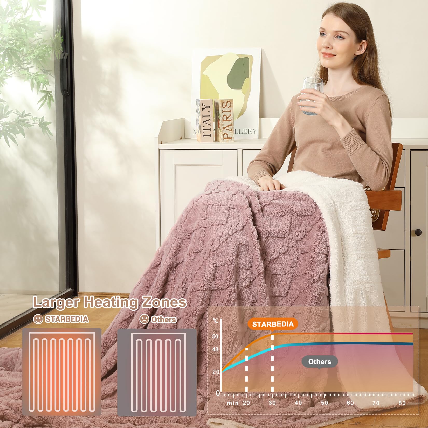 King Size Electric Blanket with Dual Control - 10 Heating Levels & Auto Shut Off | Wireless Heated Sherpa Blanket with Overheat Protection (90