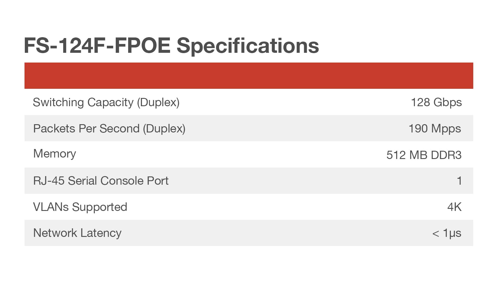FORTINET FortiSwitch 124F-FPOE 24-Port Managed POE Switch | 24GE + 4SFP+ Ports | Layer 2+ Network Switch | Rack Mountable | Ideal for Office Networks, Data Centers & Enterprise IT Infrastructure