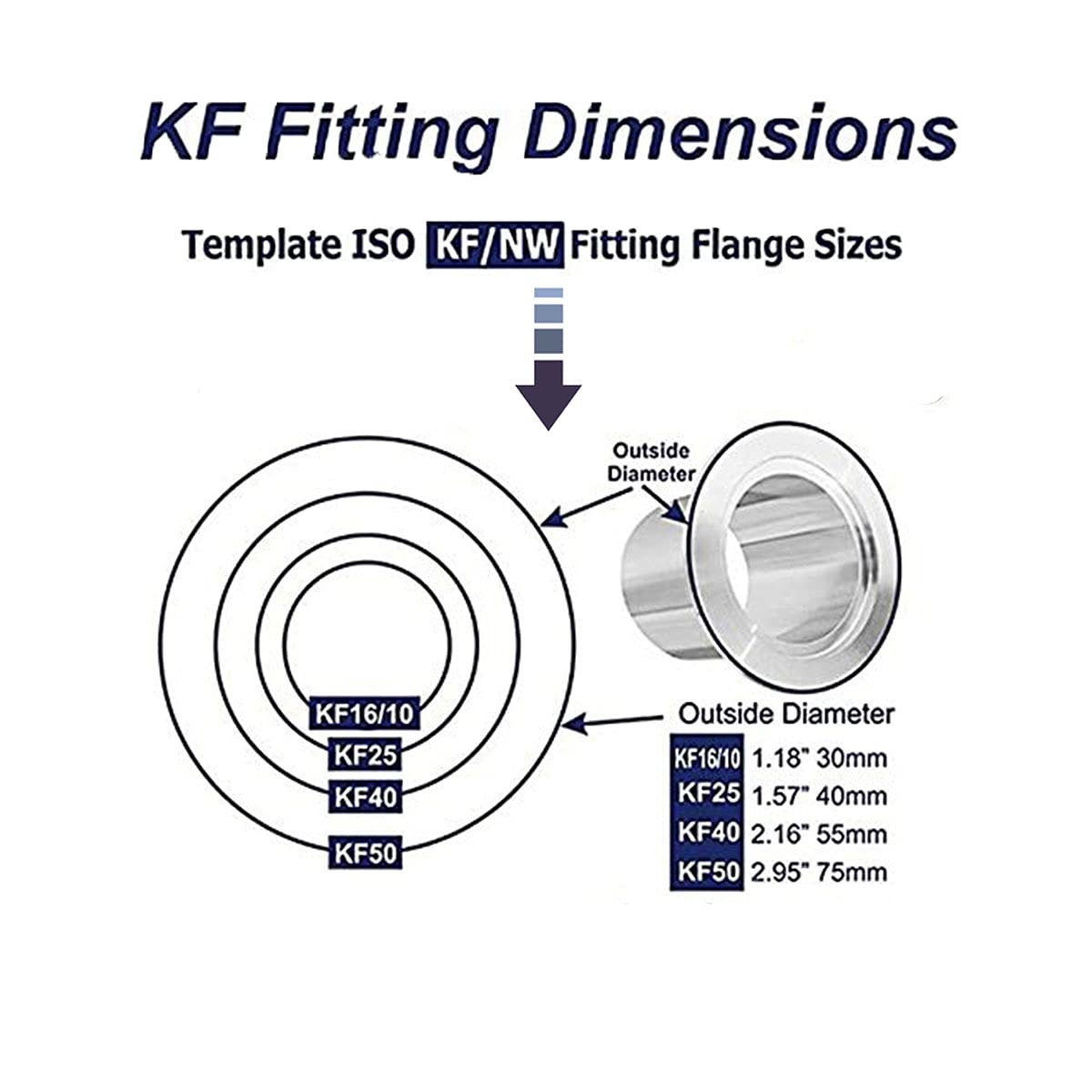 KF25 Vacuum Corrugated Bellows Pipe Tube - ISO-KF Flange Compatible Metal Hose (3000mm/118.11