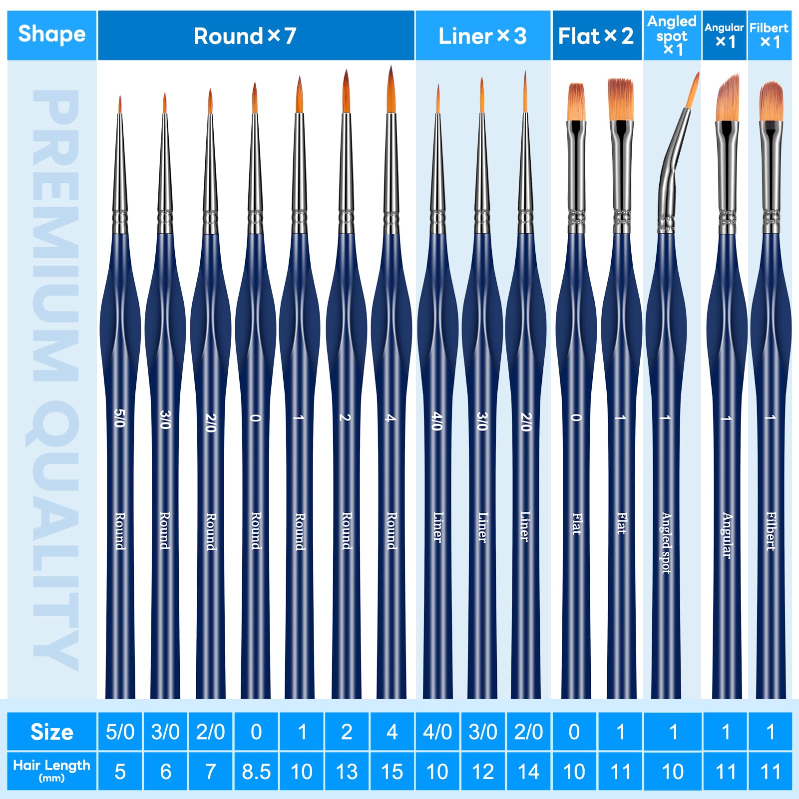 15-Piece Detail Paint Brushes Set for Acrylic, Watercolor, Gouache & Oil Painting - Professional Miniature Brushes for Models, Figurines, Citadel, Face Painting & Paint by Number Kits - Perfect for Artists, Hobbyists & Adult Crafters