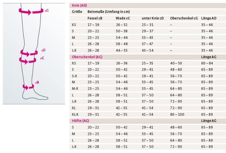 Mediven Thrombexin 18 Compression Stockings - Thigh High with Grip Top (2-Pack) - for Varicose Veins, Edema & Post-Surgery Recovery - Ideal for Travel, Office & Daily Wear