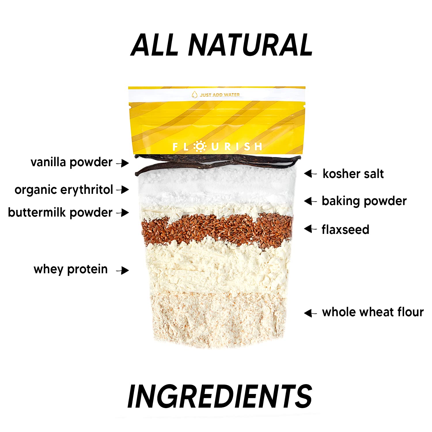 Flourish Protein Pancake & Waffle Mix - Whey Protein Isolate & Flax Seed, Non-GMO, No Added Sugar, High Protein & Fiber Superfood (Buttermilk Flavor, 16oz) - Perfect for Breakfast, Post-Workout & Keto Diet