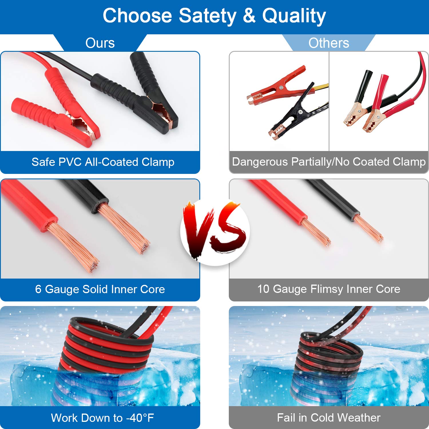 Vetoos 120-Piece Roadside Emergency Car Kit with Jumper Cables, Tire Pressure Gauge & Mini Tools - Auto Safety Essentials for Winter & All Seasons - Perfect for Road Trips, Commuting & Vehicle Emergencies