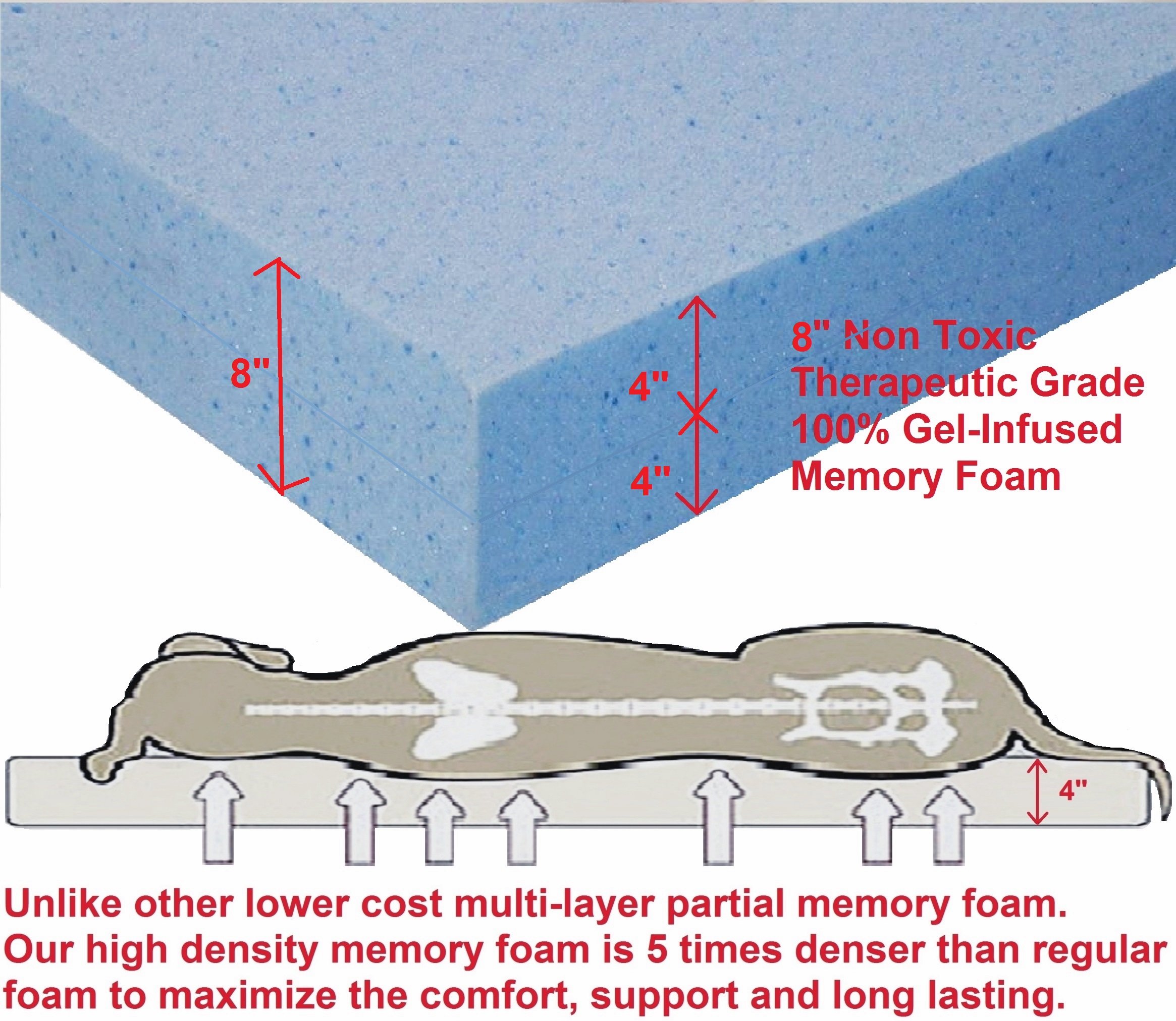 Jumbo Gel Memory Foam Dog Bed - Waterproof & Durable for Large Dogs - Home & Travel Use