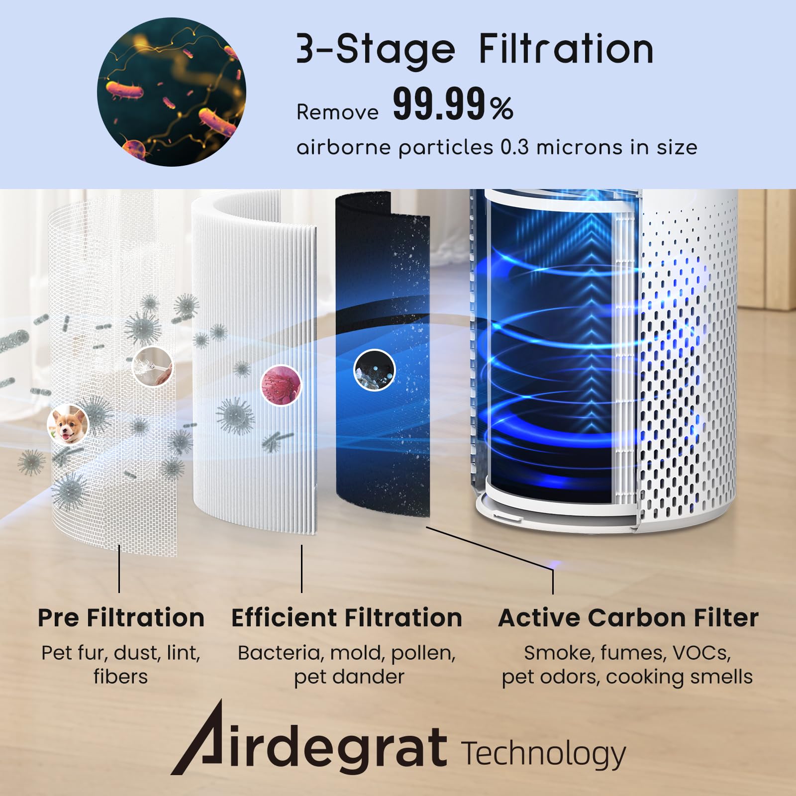 Afloia True HEPA Air Purifier for Large Rooms up to 1076 Sq Ft - Eliminates Pet Dander, Dust, Pollen, Mold, Smoke & Odors - Ultra Quiet 22dB with 7-Color Night Light - Perfect for Bedrooms, Living Rooms & Offices (Kilo White)