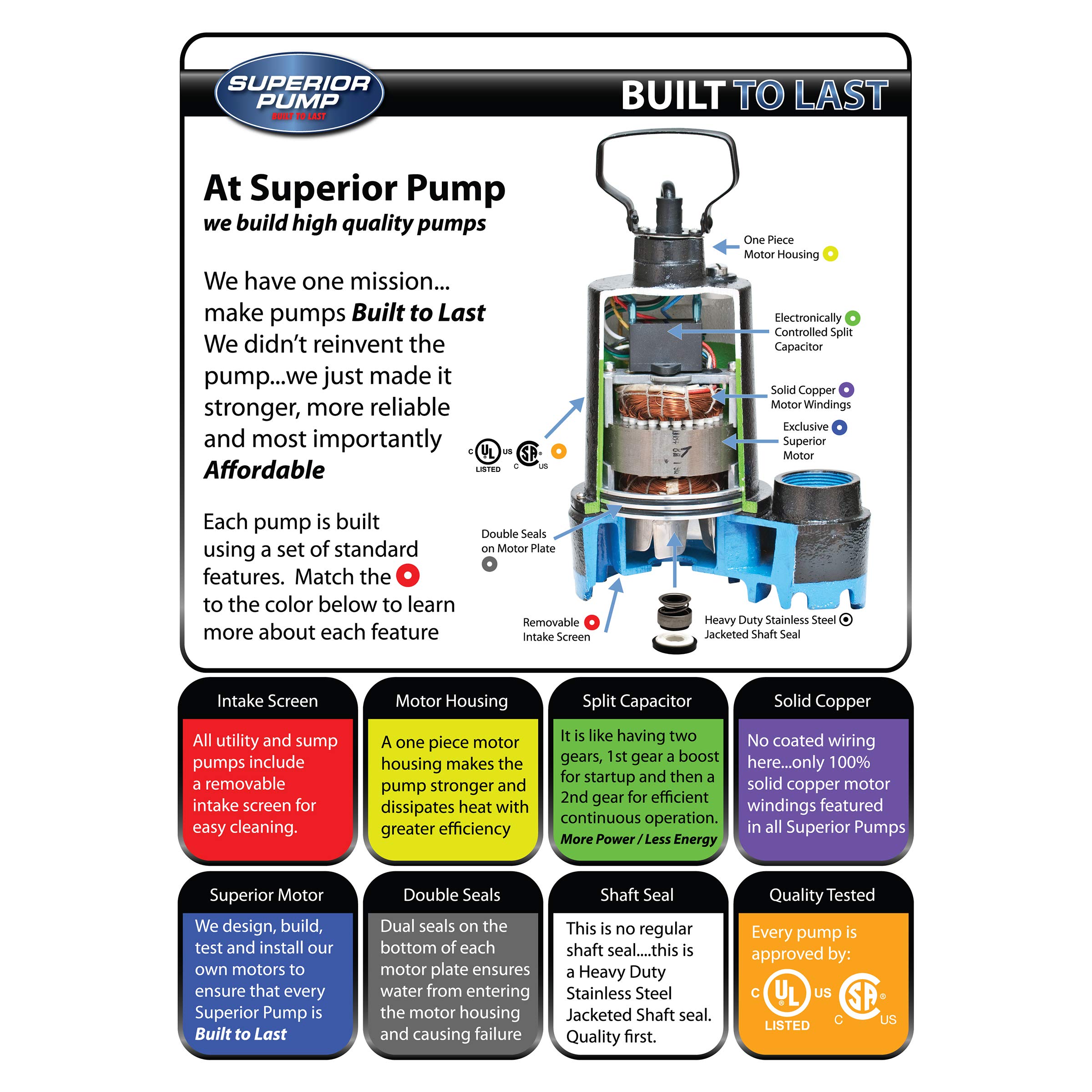 Superior Pump 92017 3/10 HP Compact Remote Sink Drain Pump System - Black | High Performance Water Removal for Basements, Laundry Rooms & RV Use