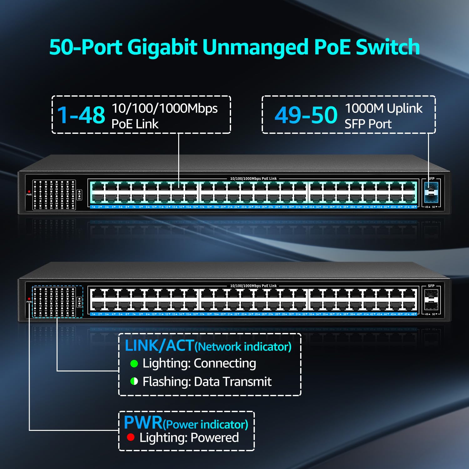 48 Port Gigabit PoE Switch Unmanaged with 48 Port IEEE802.3af/at PoE+@400W, 2 x 1G SFP, NICGIGA 50 Port Network Power Over Ethernet Switch, Desktop/Rackmount - Ideal for Business Networks, IP Camera Systems, and VoIP Phone Setups