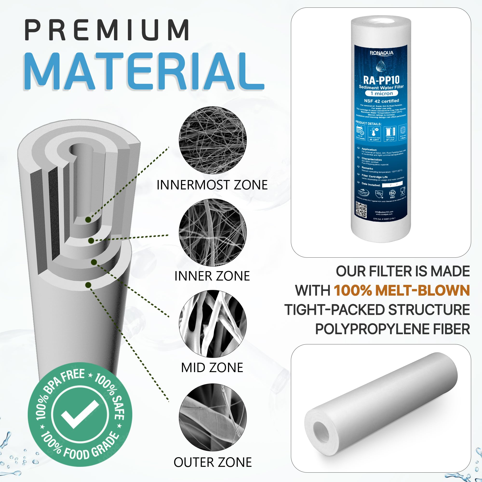 Premium Ronaqua 1 Micron Sediment Water Filter Cartridge 10