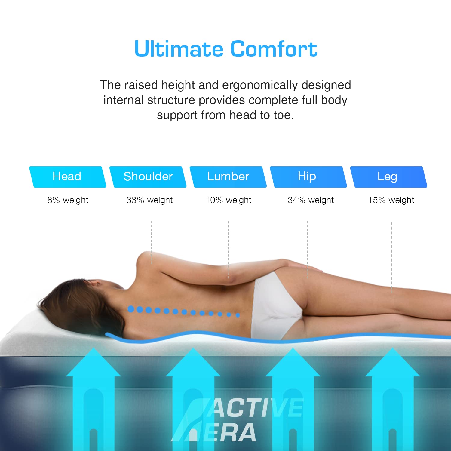 Active Era Premium King Size Air Mattress with Built-in Electric Pump & Integrated Pillow - Inflatable Guest Bed for Home, Camping & Travel Comfort