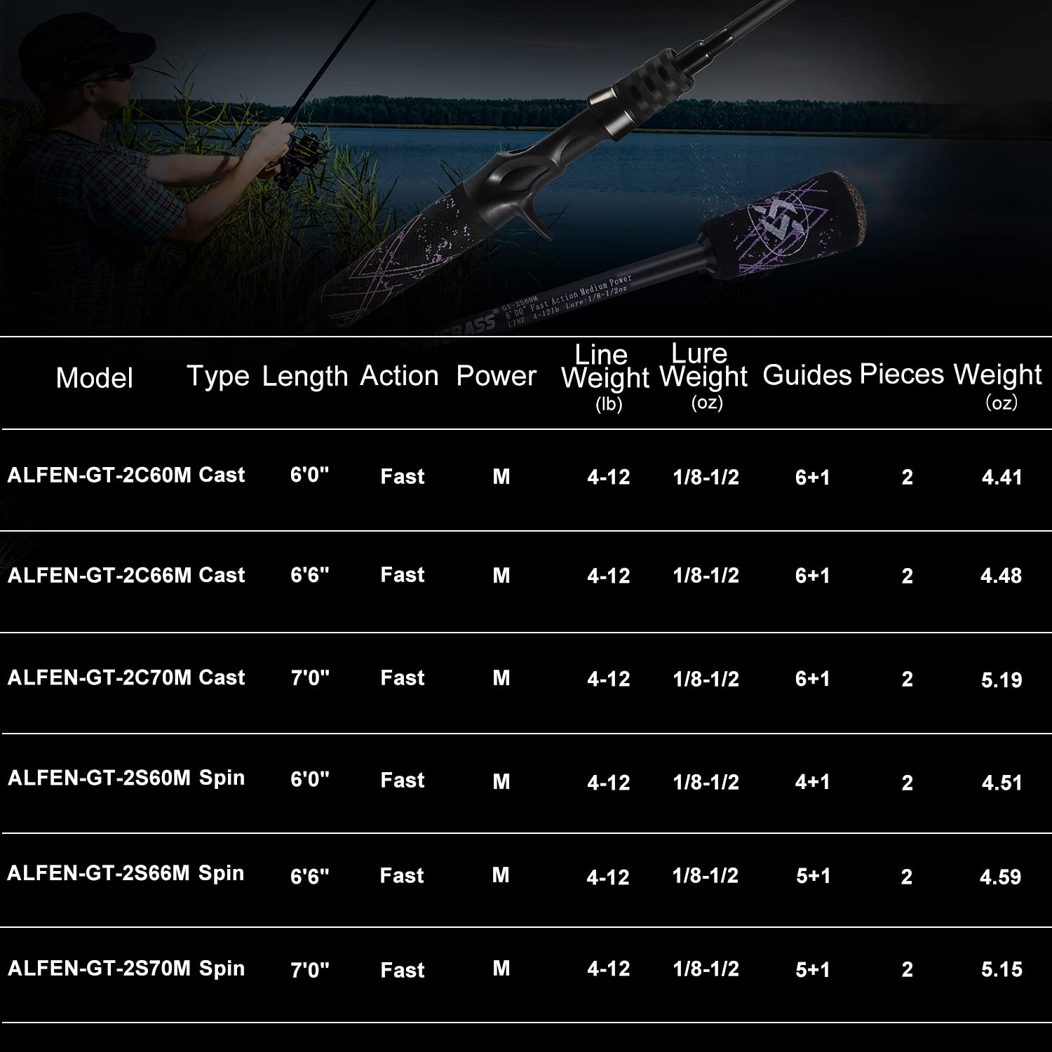 24-Ton Carbon Fiber Bass Fishing Rod - 2-Piece Casting & Spinning Rod with SuperPolymer Handle | Freshwater & Saltwater Fishing for Bass, Trout, Walleye | Ideal for Shore Fishing, Boat Fishing & Tournament Angling