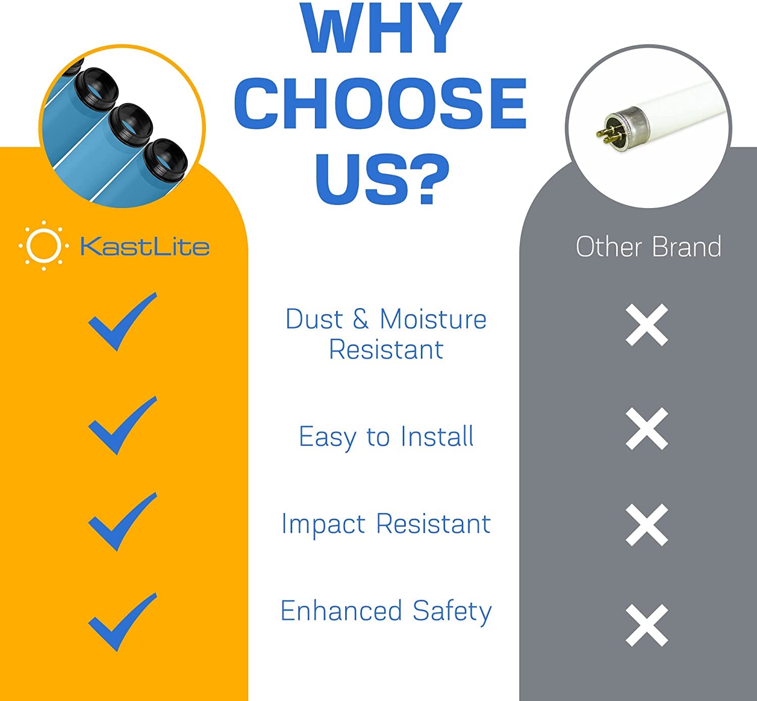 KastLite T8 Fluorescent Light Tube Guard with End Caps - 46-3/8