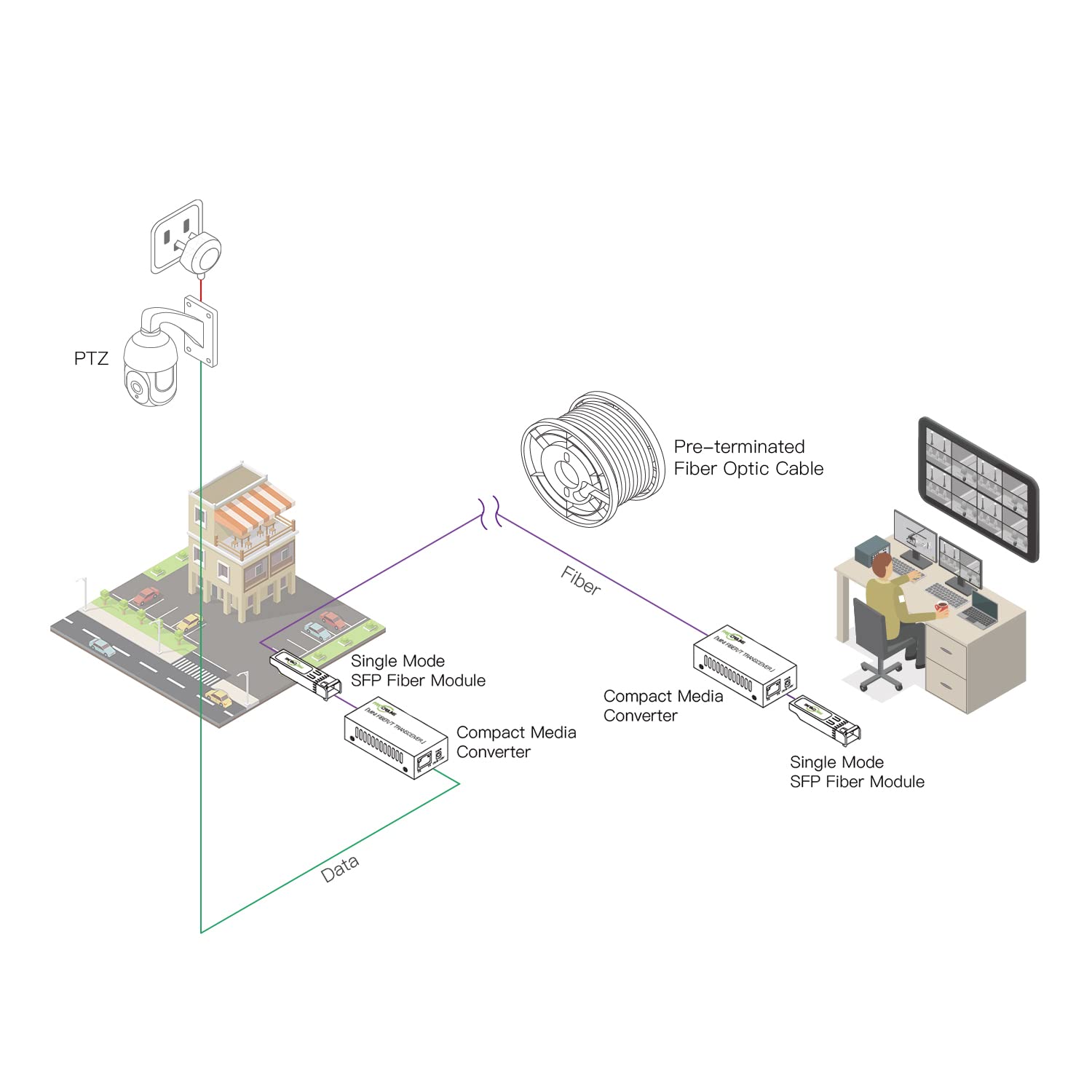 Gigabit Fiber to Ethernet Media Converter Kit - LC Single Mode, 20km Fiber Optic Network, Plug & Play, Industrial SFP Modules | Point-to-Point Networking Solution for Office, Data Center & Industrial Applications